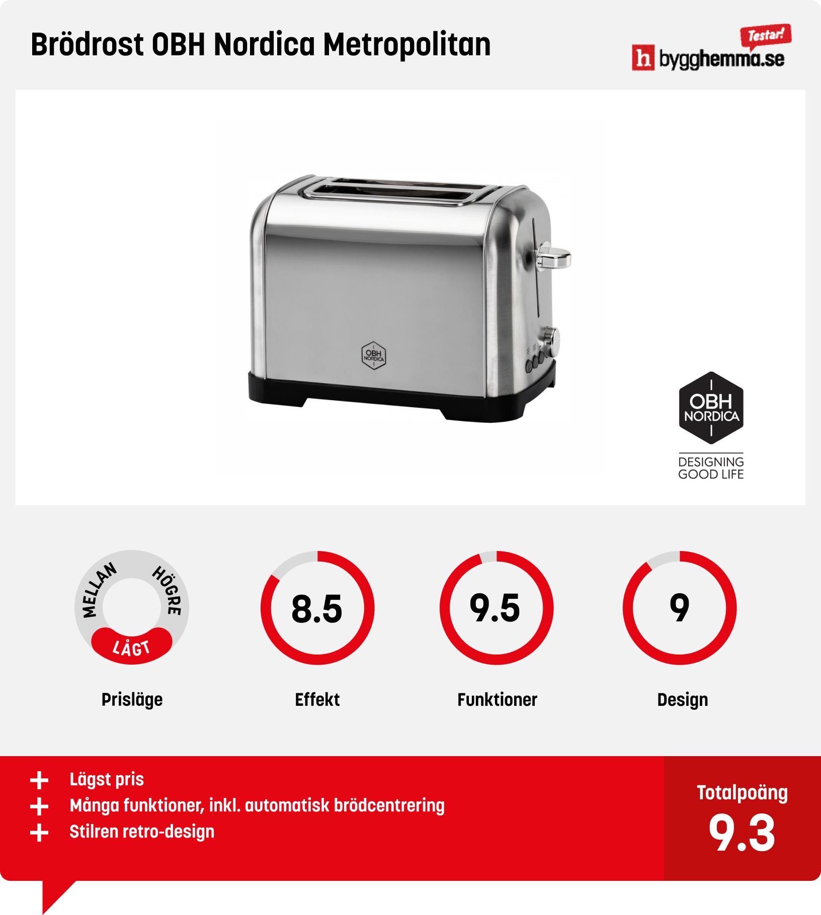 Brödrost 2 skivor bäst i test