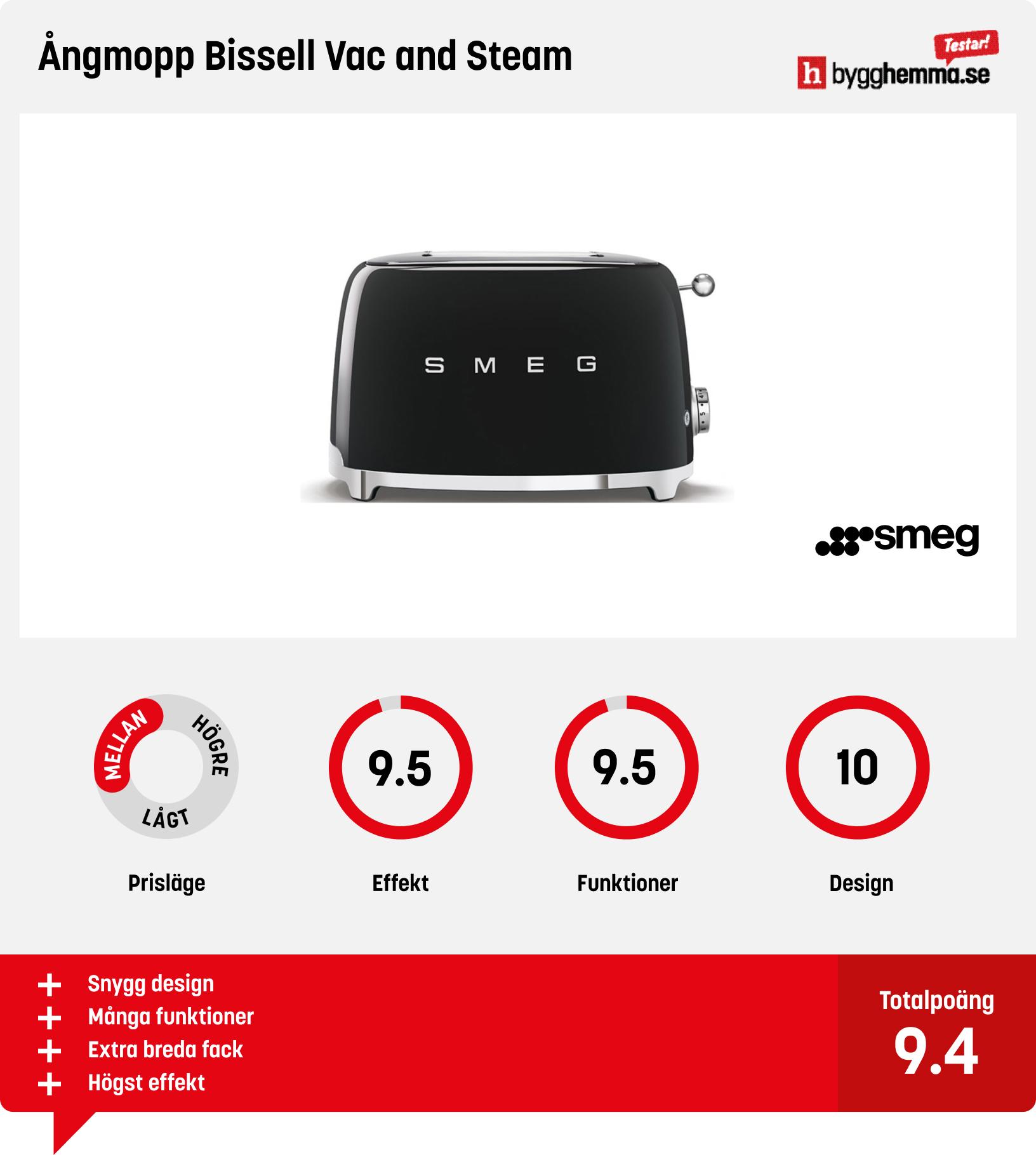 Brödrost 2 skivor bäst i test