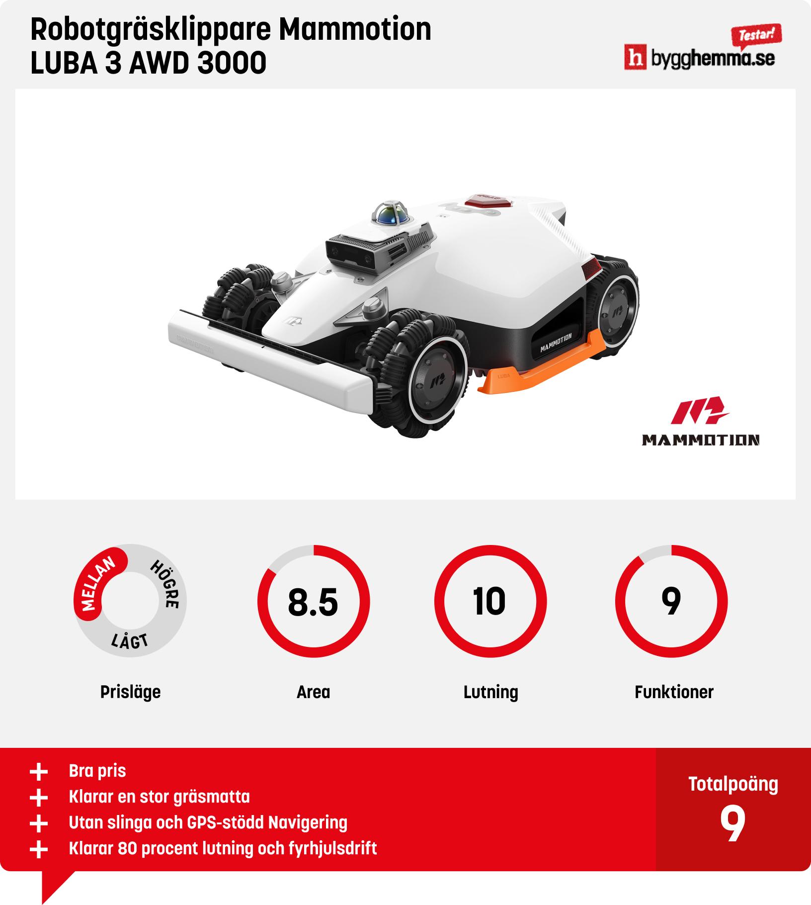 Robotgräsklippare bäst i test stora ytor