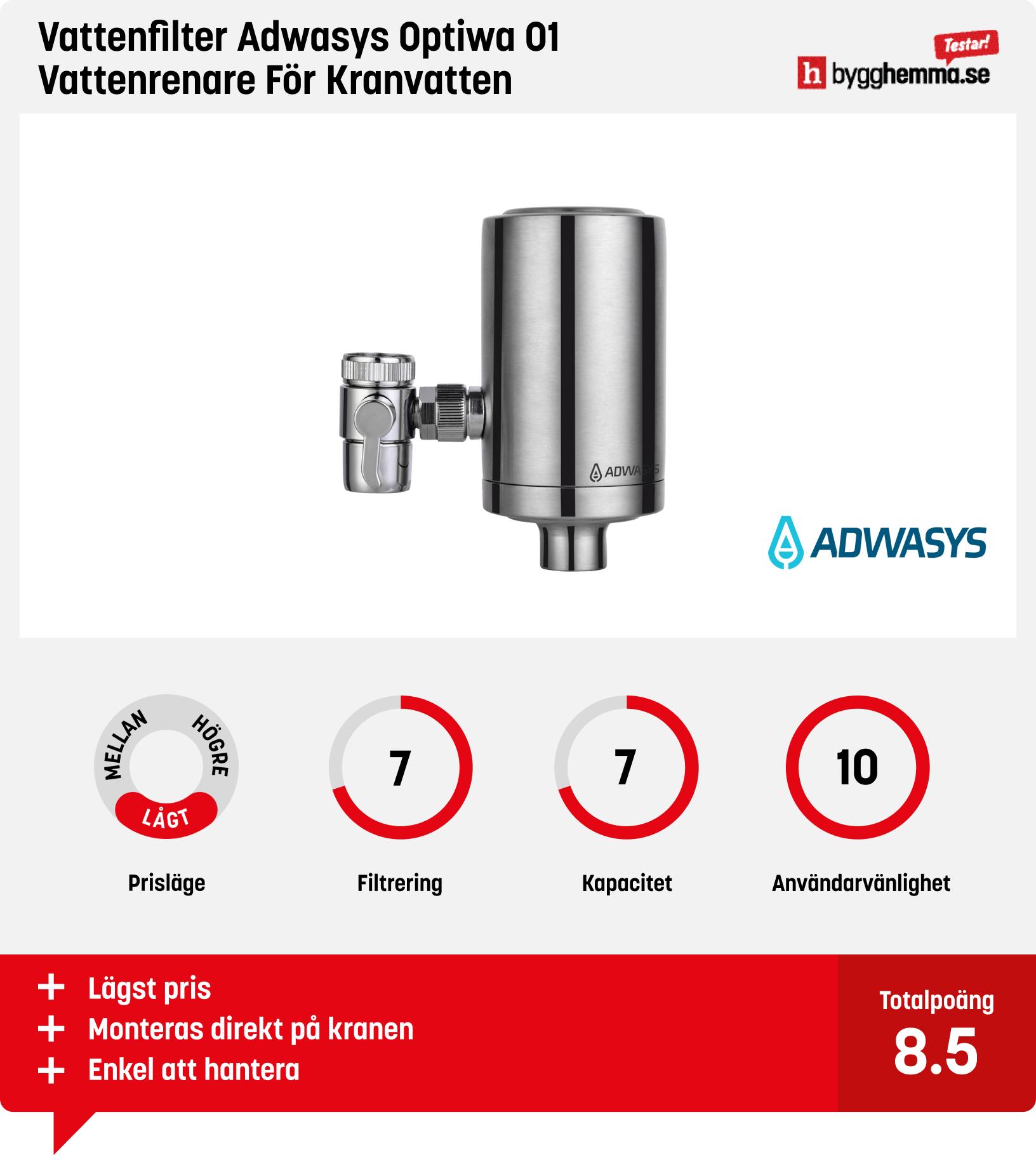 Vattenfilter egen brunn bäst i test
