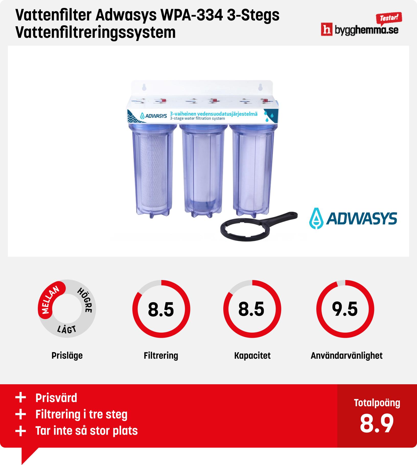 Vattenfilter egen brunn bäst i test