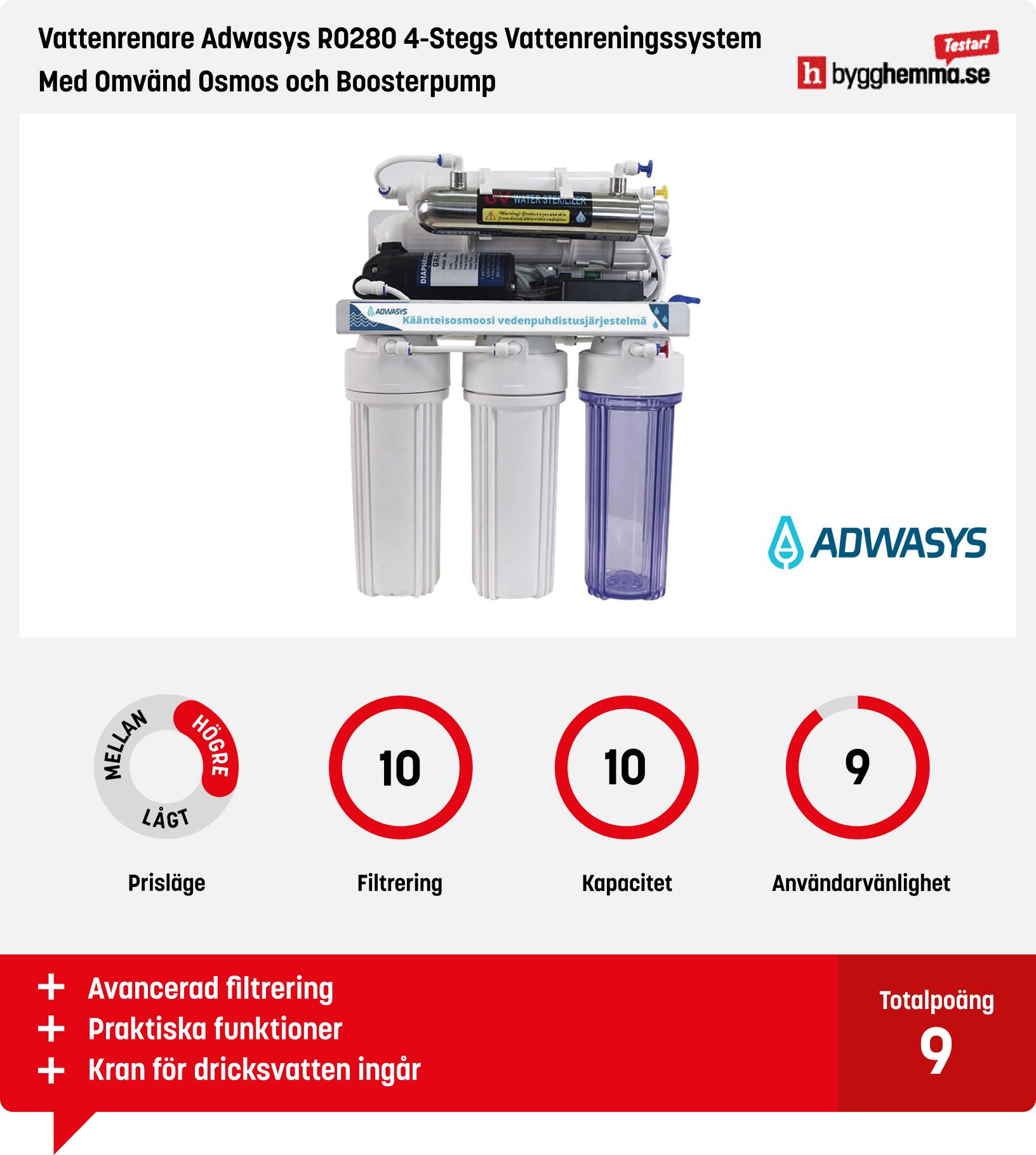 Vattenfilter egen brunn bäst i test