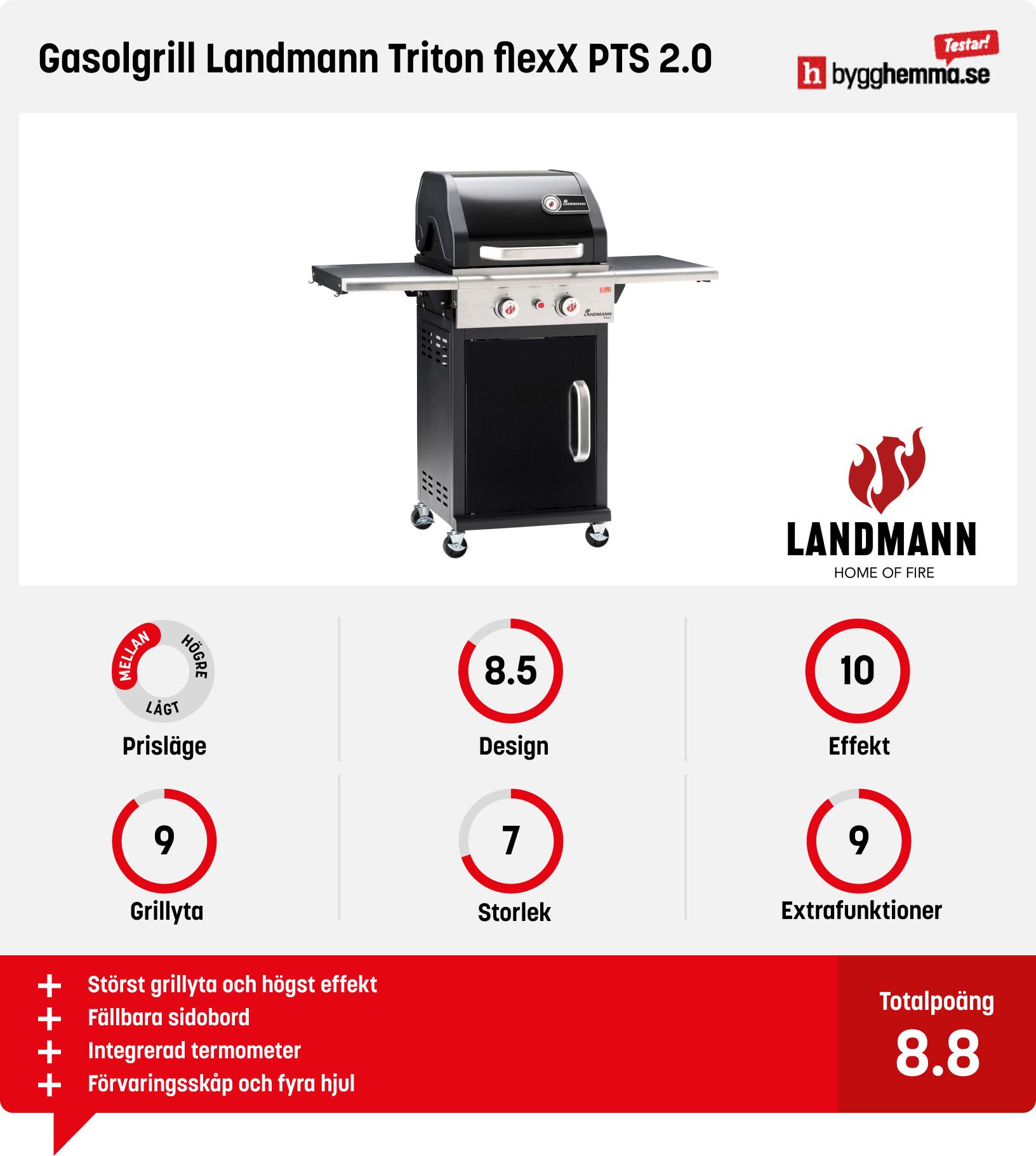 Liten gasolgrill bäst i test
