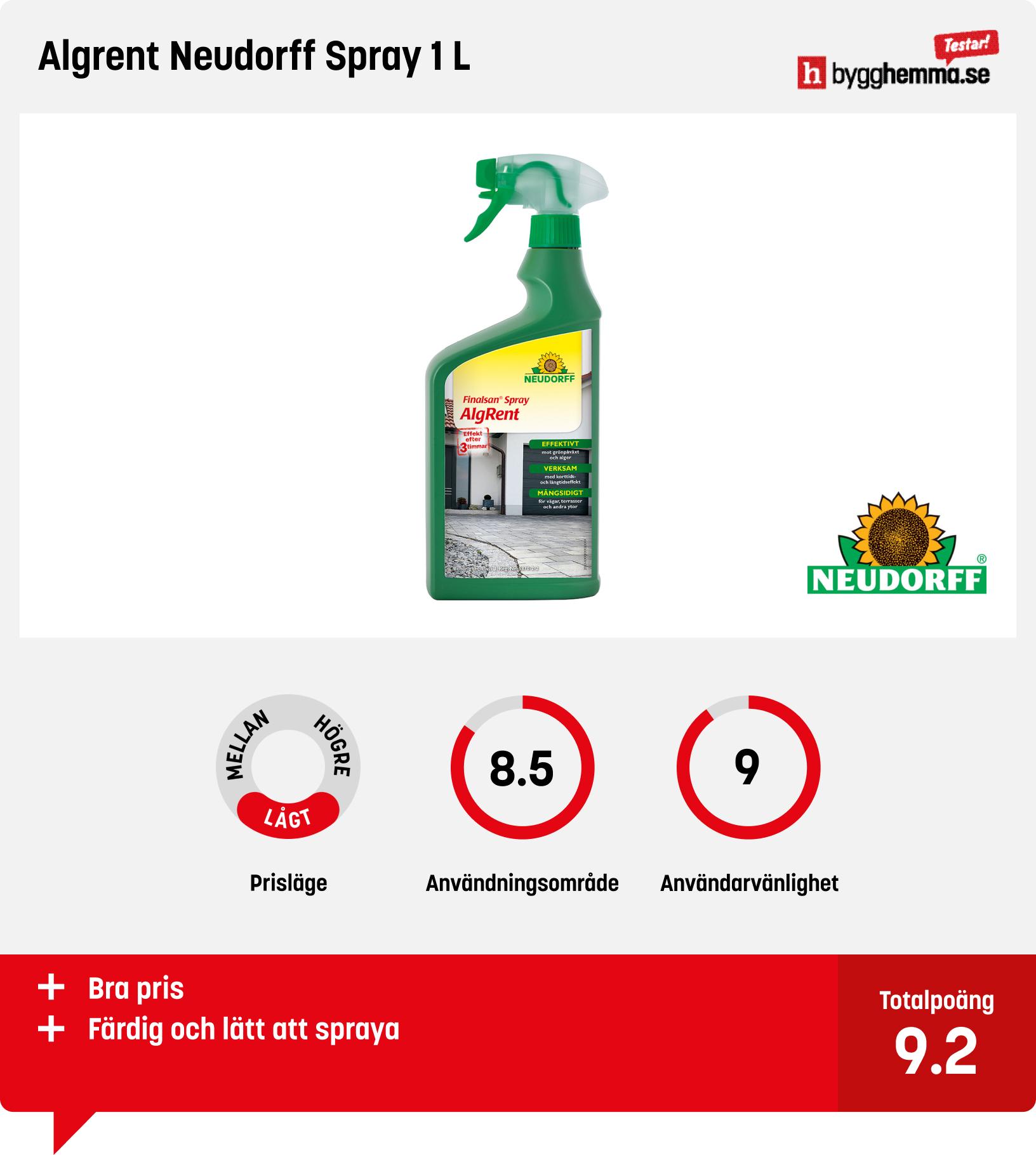 Alg och mögeltvätt bäst i test