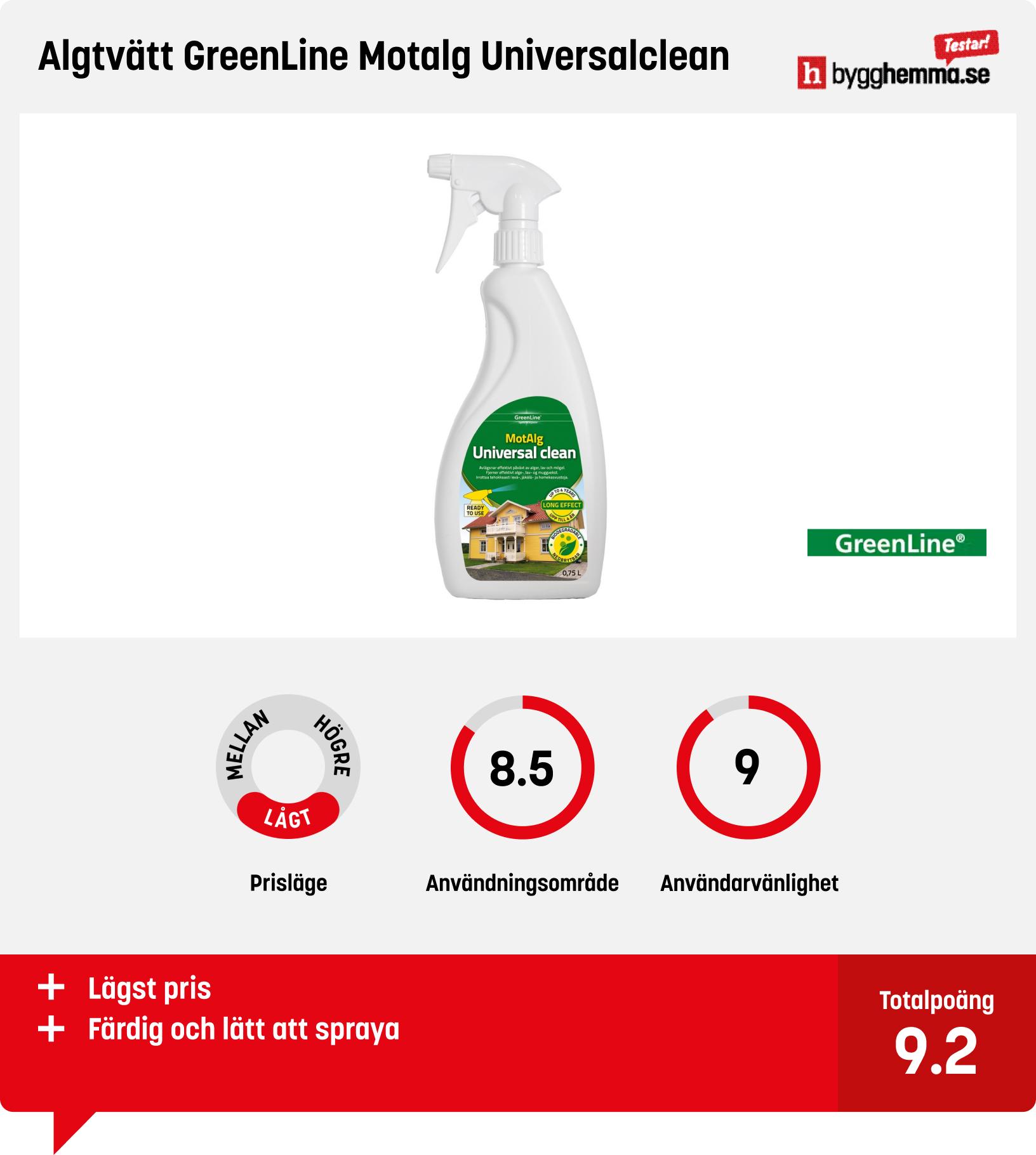 Alg och mögeltvätt bäst i test