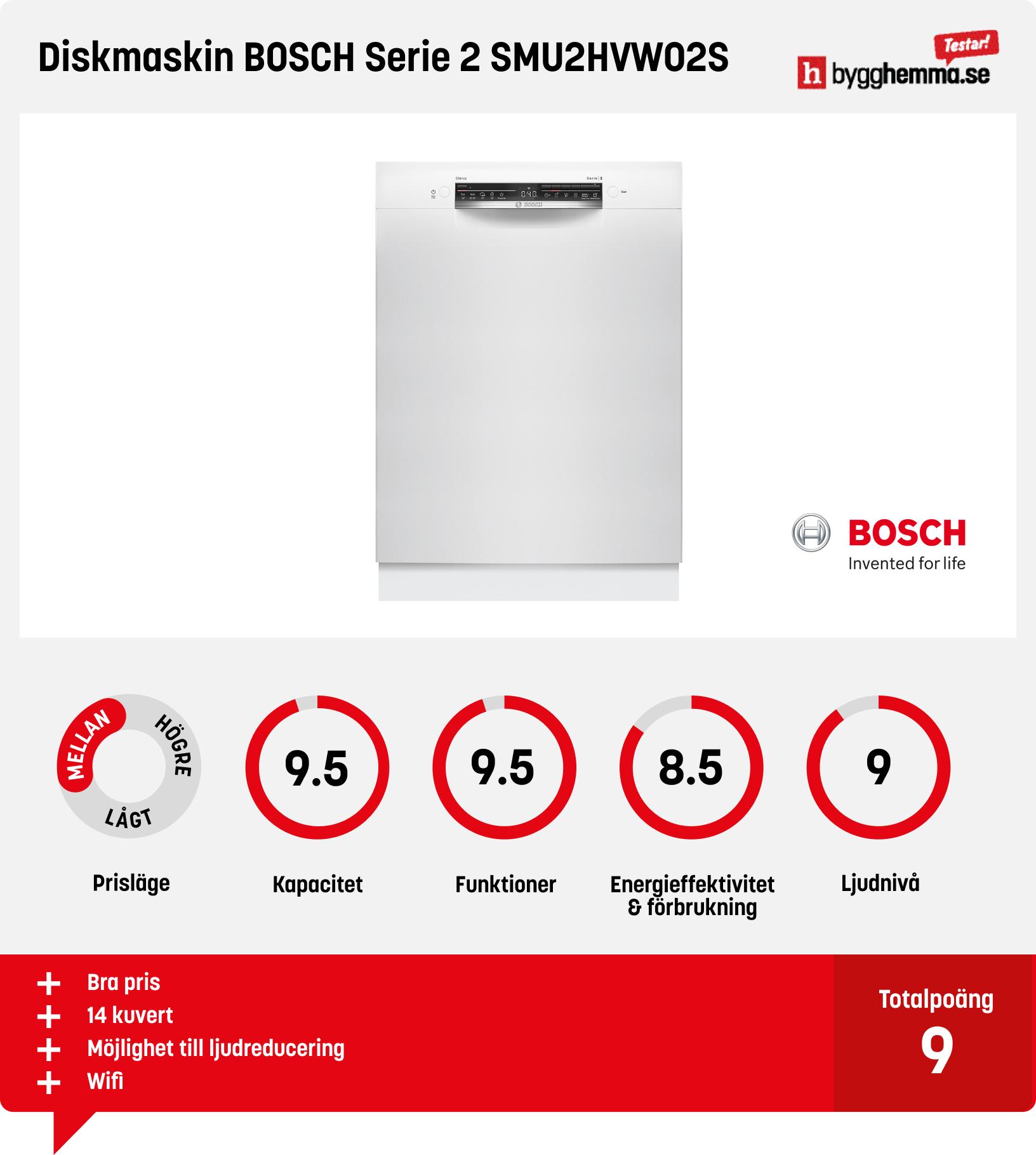 Diskmaskin bäst i test