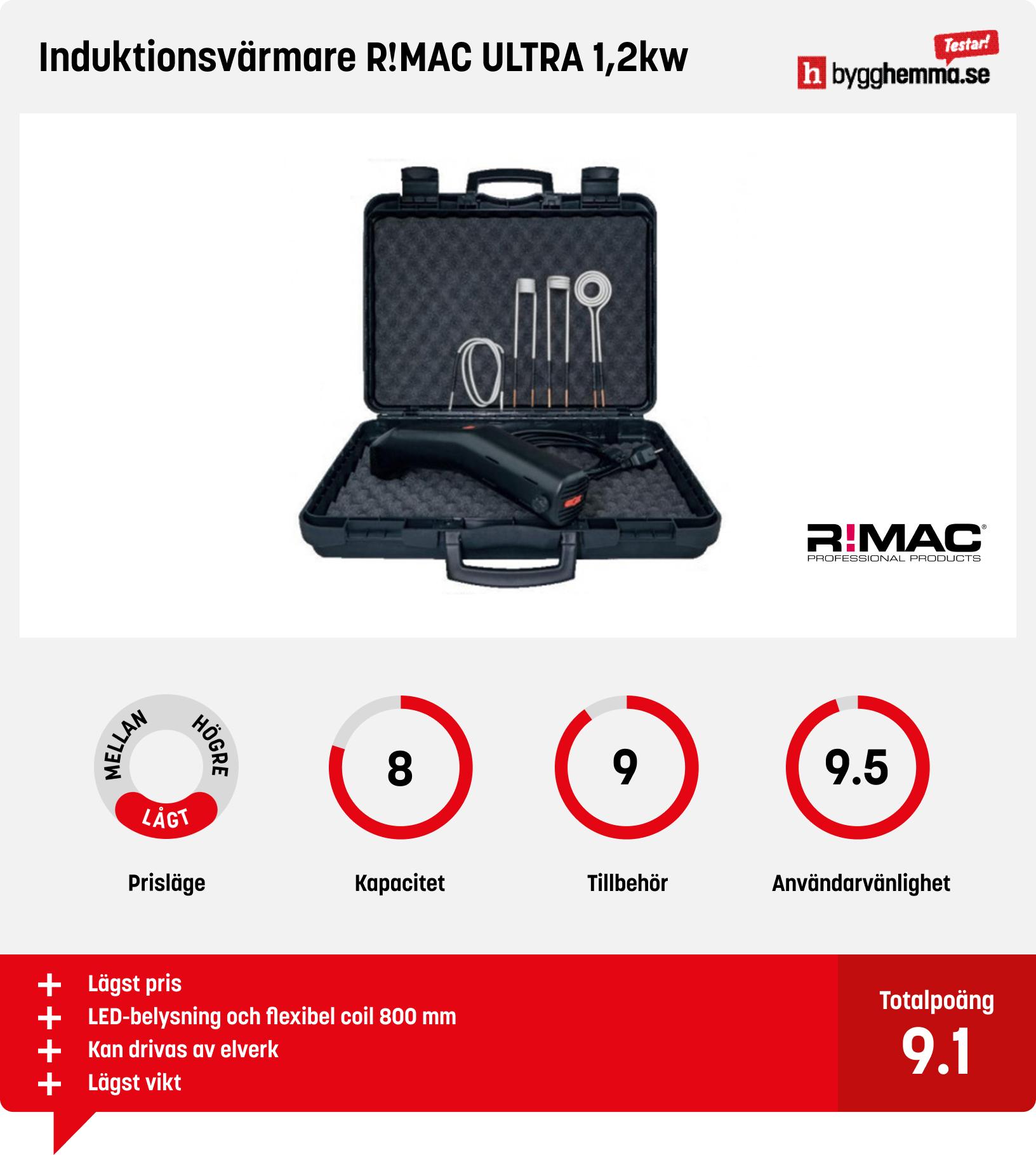 Induktionsvärmare bäst i test