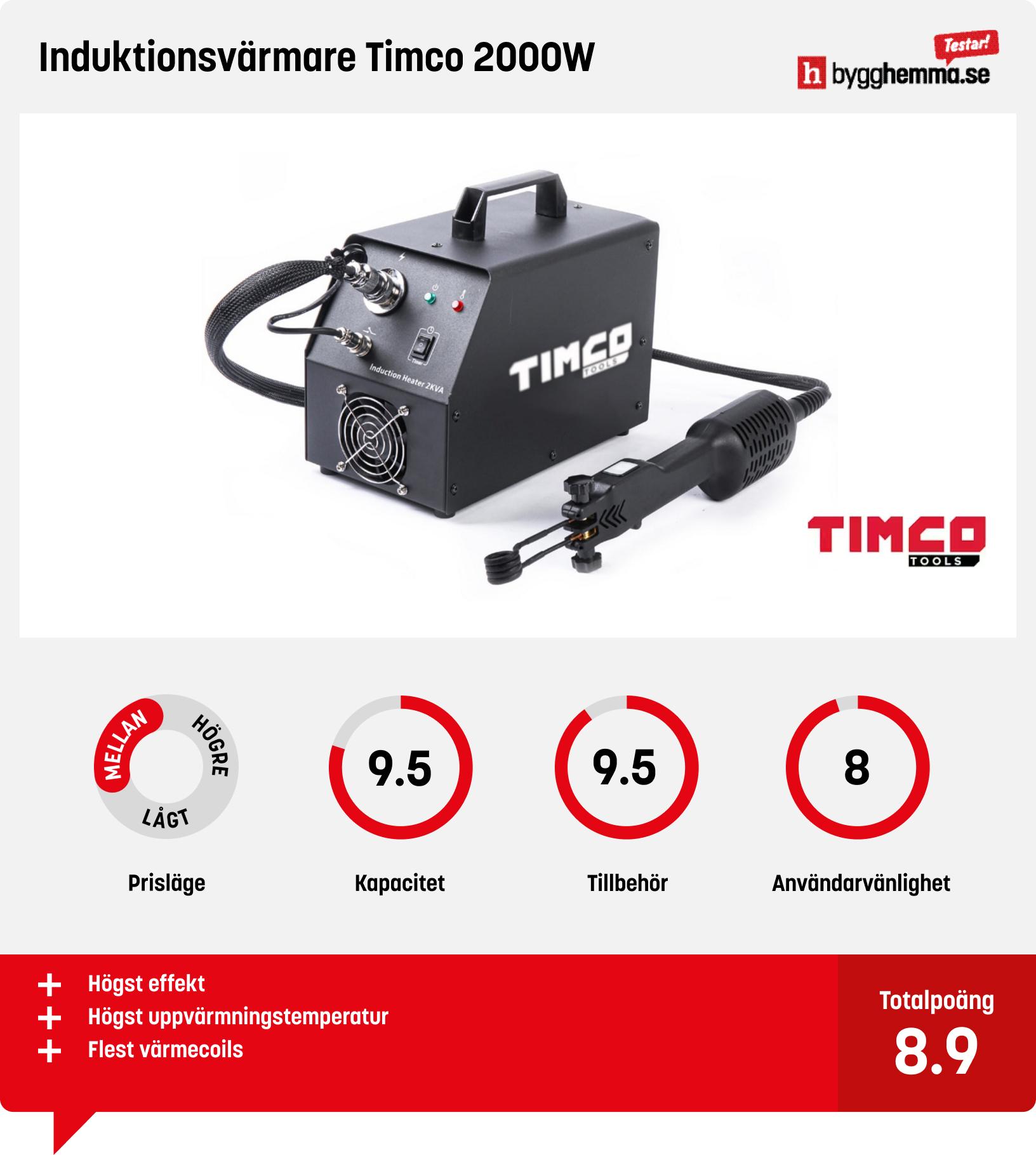 Induktionsvärmare bäst i test