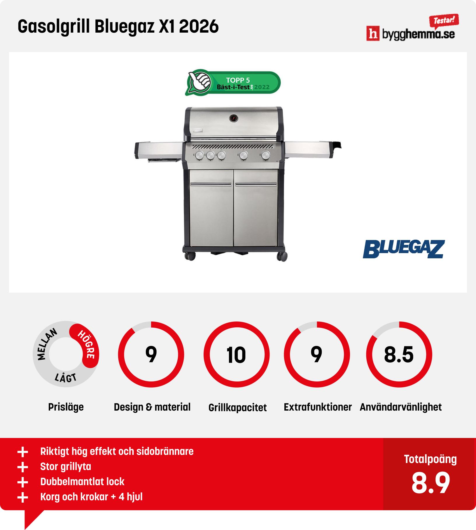 Gasolgrill bäst i test