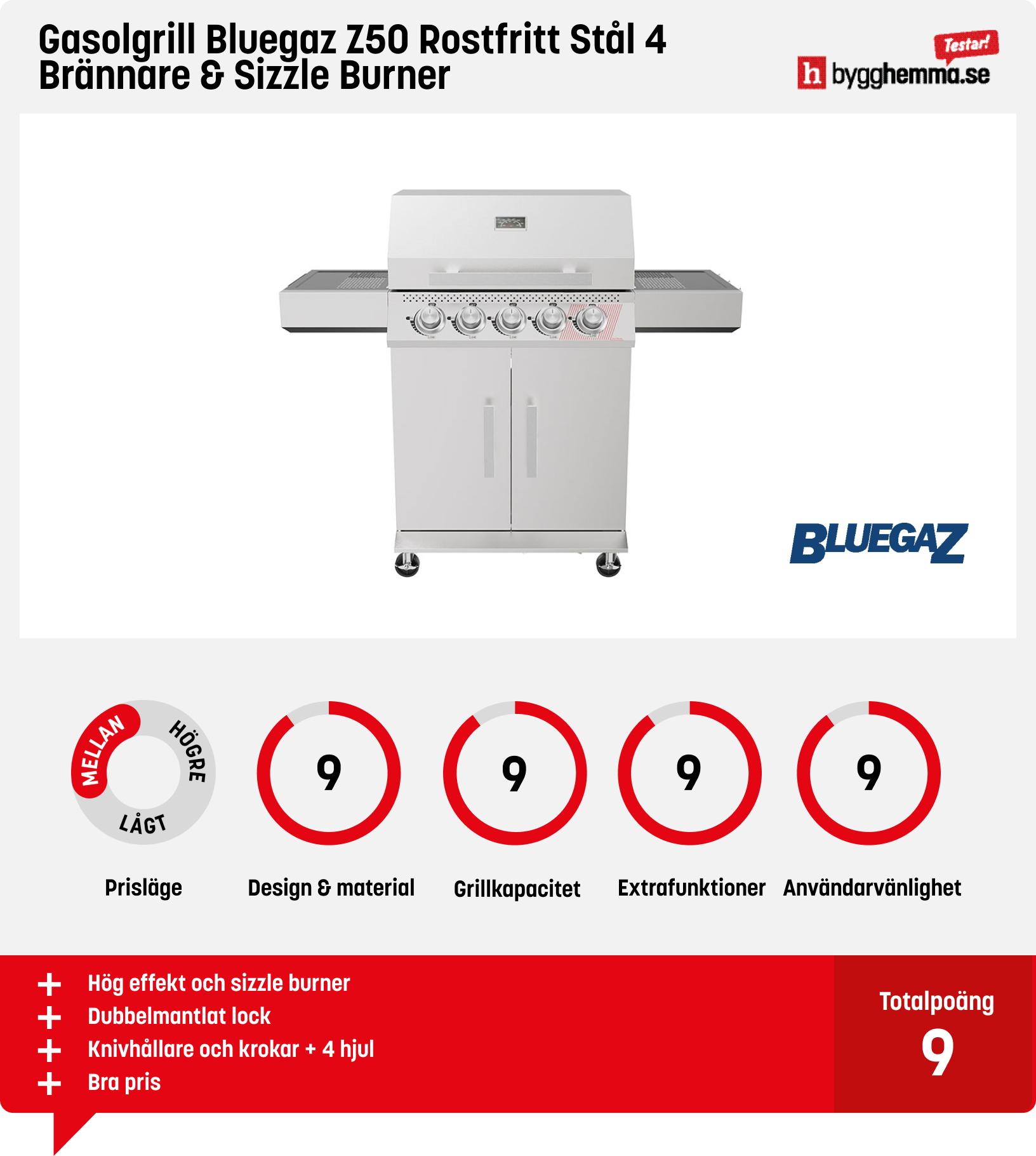 Gasolgrill bäst i test