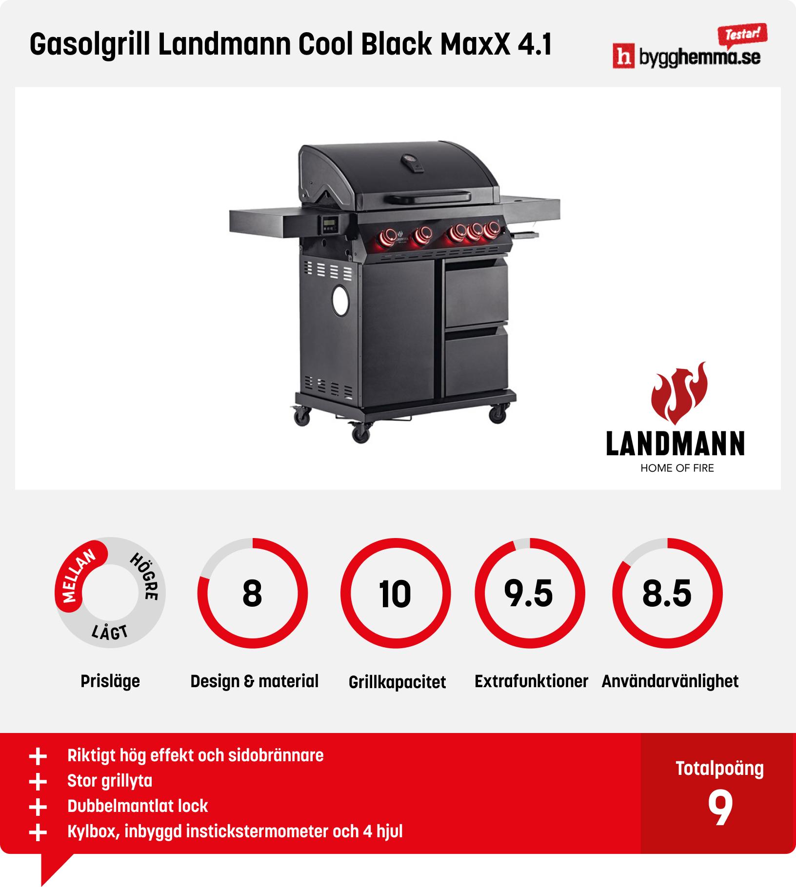 Gasolgrill bäst i test