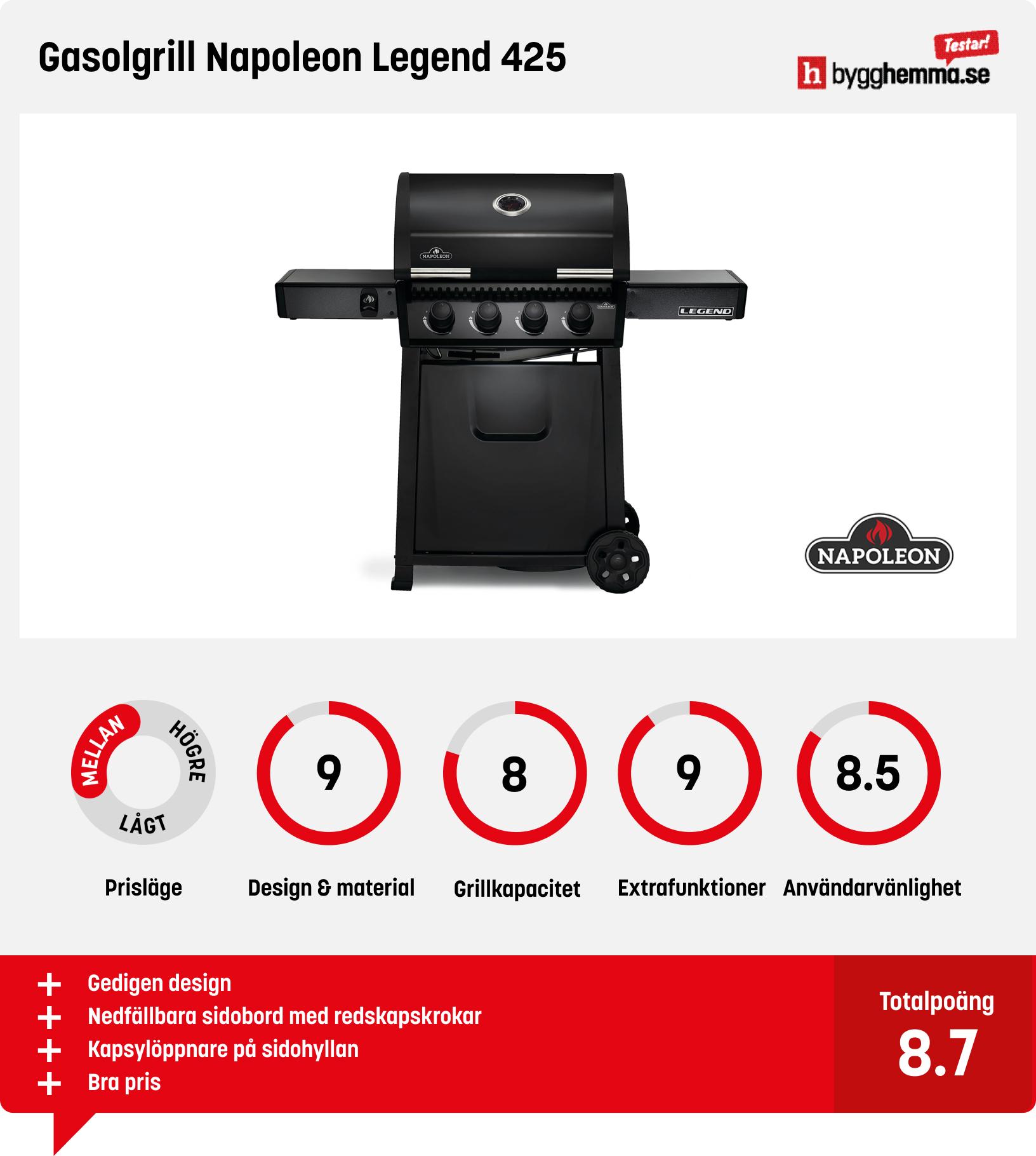 Gasolgrill bäst i test