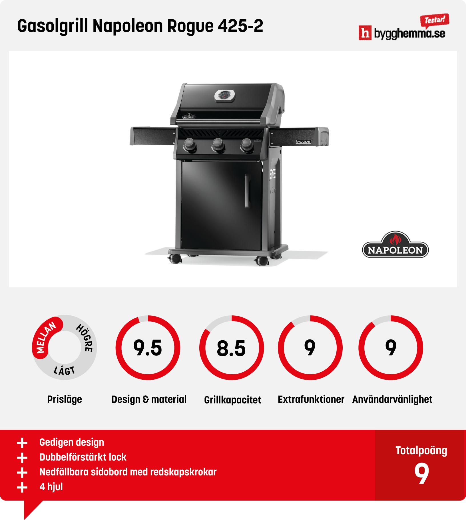 Gasolgrill bäst i test
