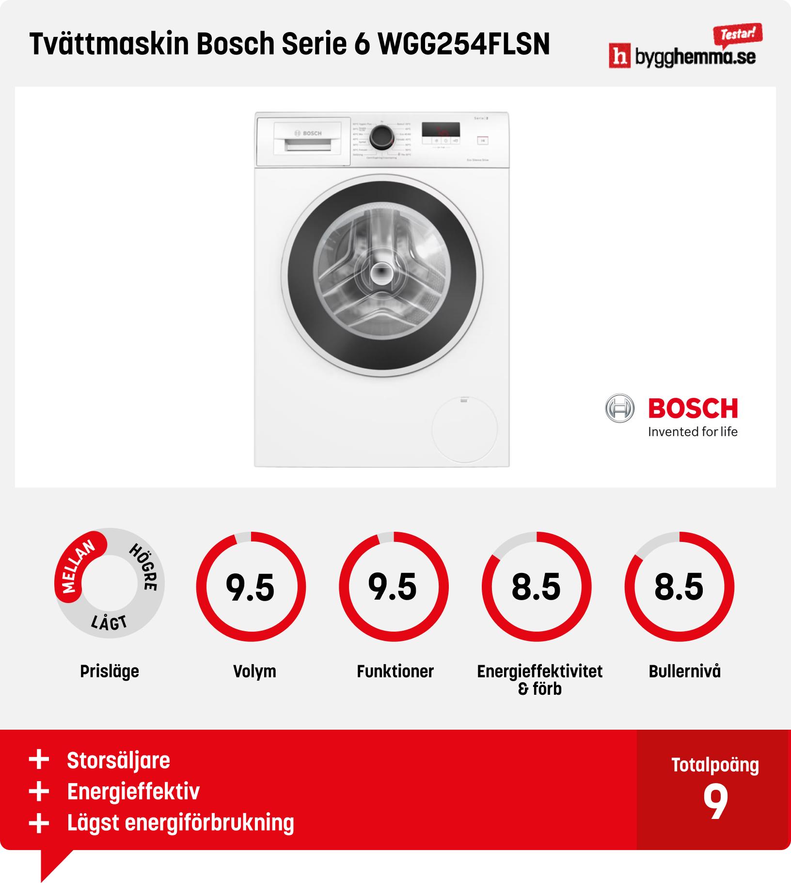 Tvättmaskin bäst i test