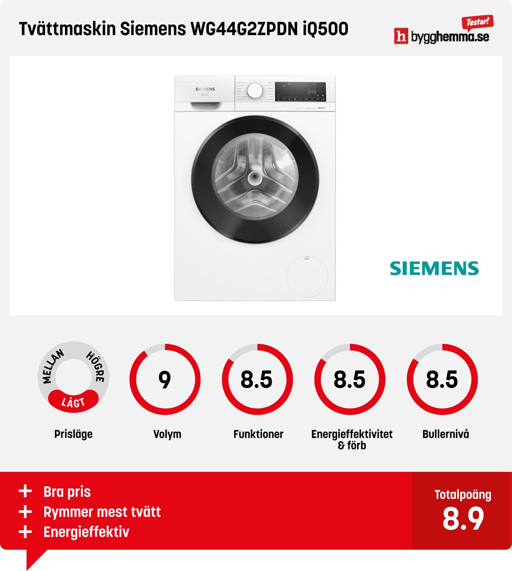 Tvättmaskin bäst i test