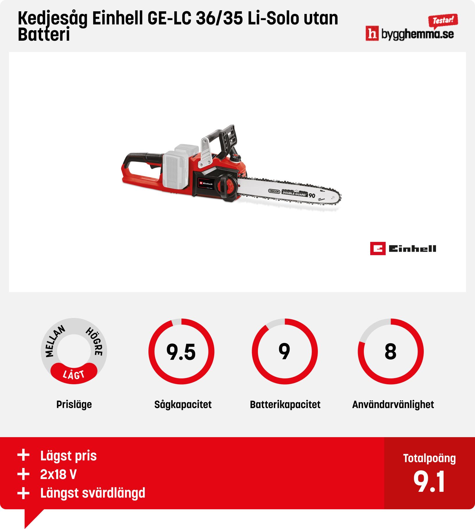 Batteridriven motorsåg test