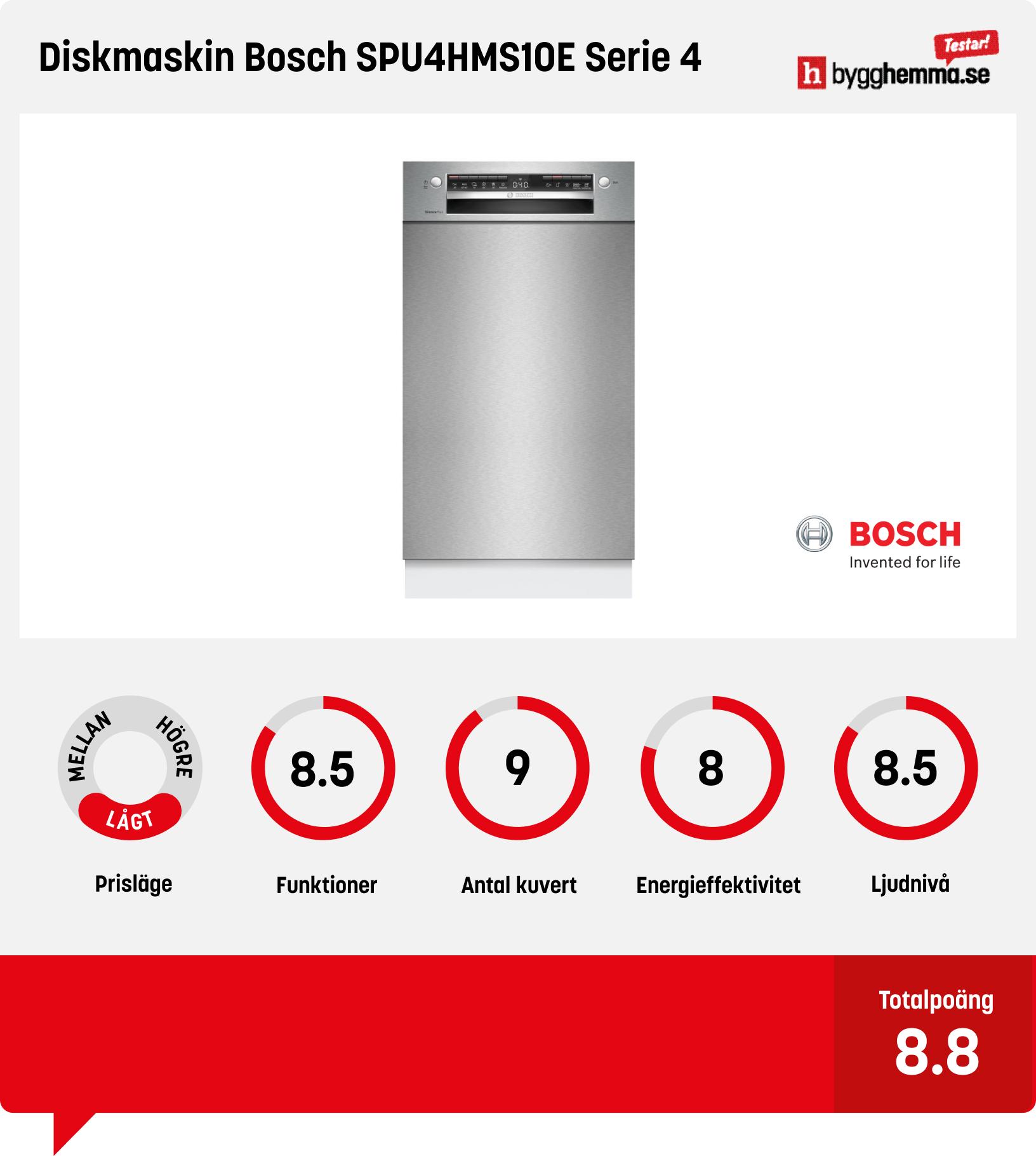 Diskmaskin 45 cm bäst i test