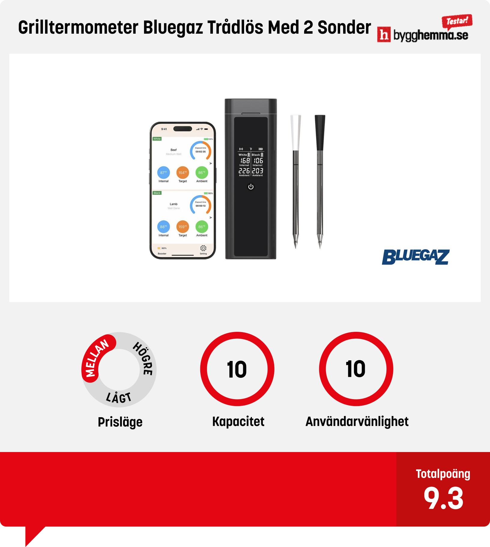 Grilltermometer test