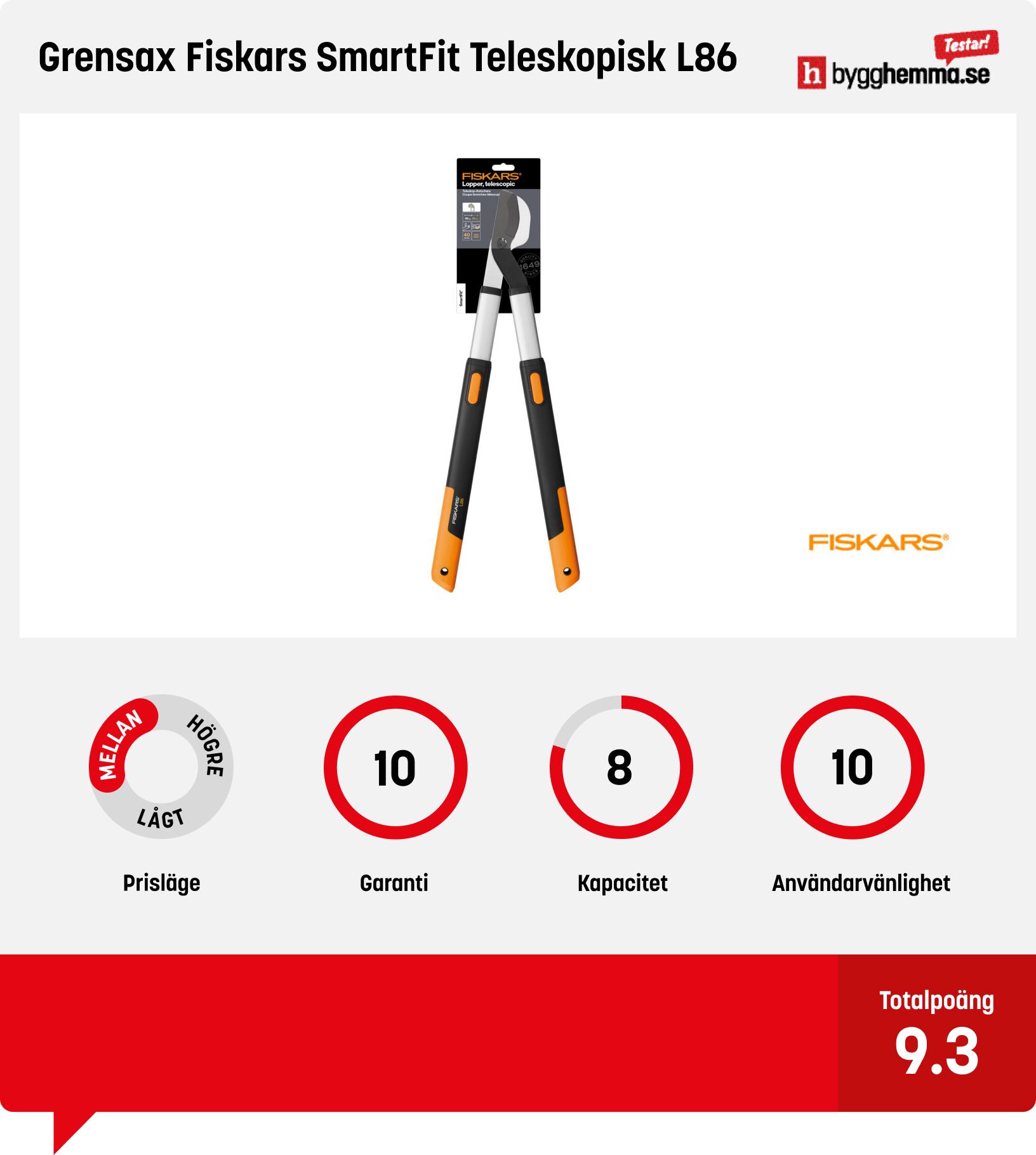 Grensax bäst i test