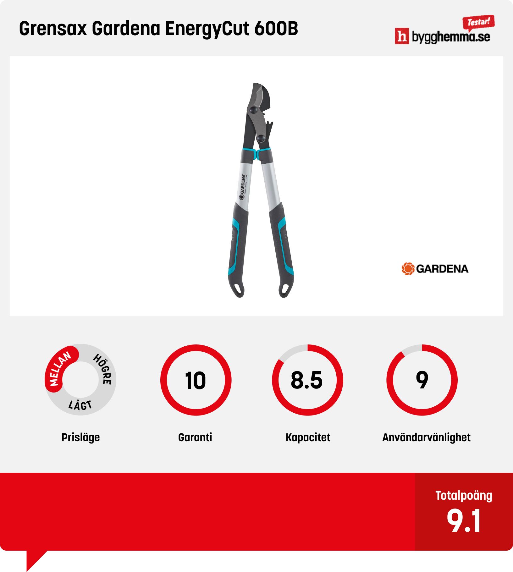 Grensax bäst i test