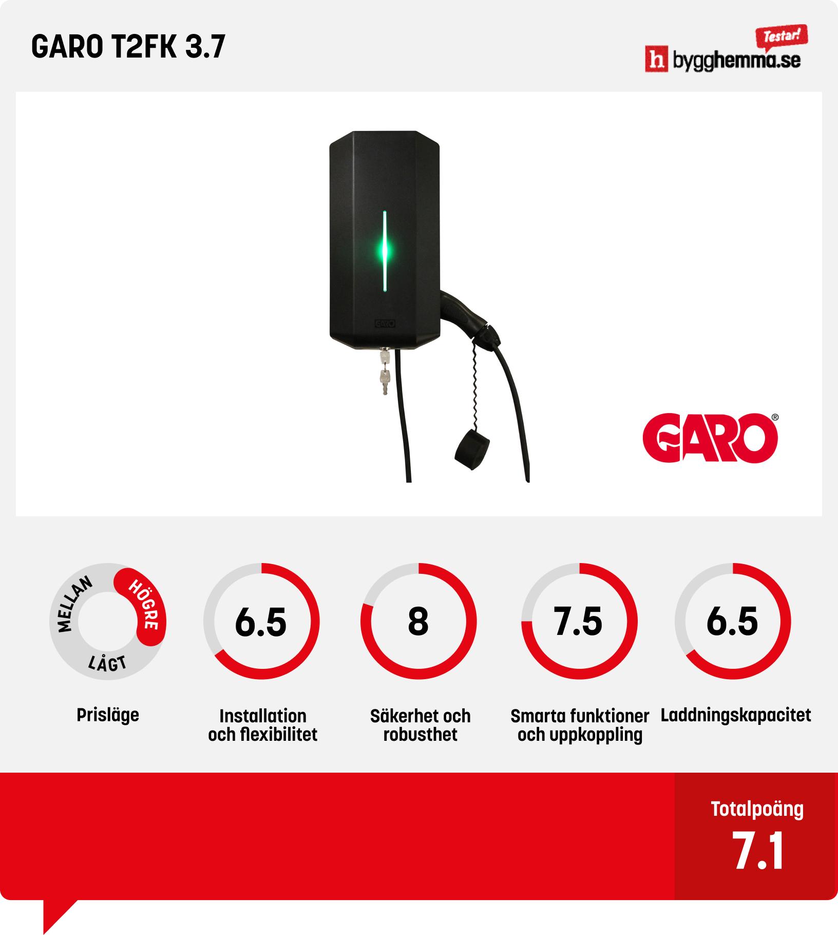 Laddbox bäst i test
