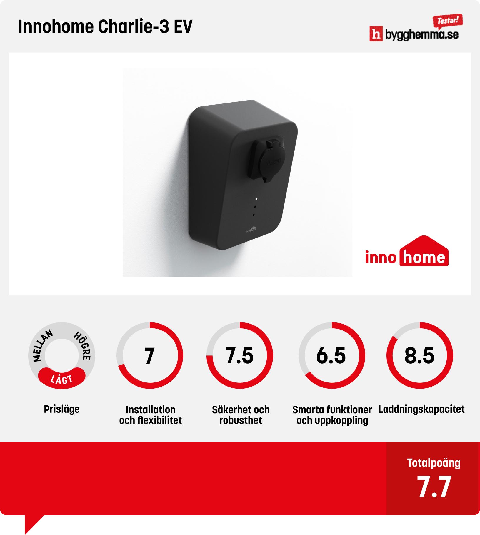 Laddbox bäst i test