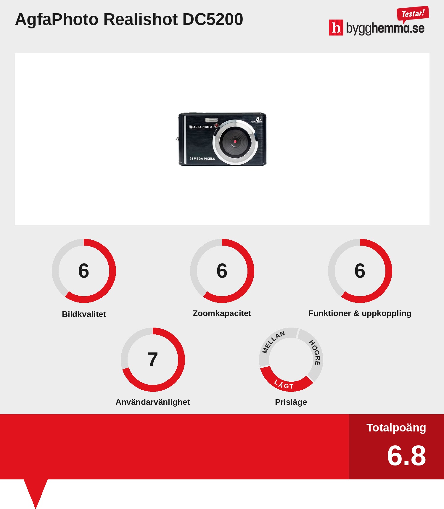 Digitalkamera bäst i test