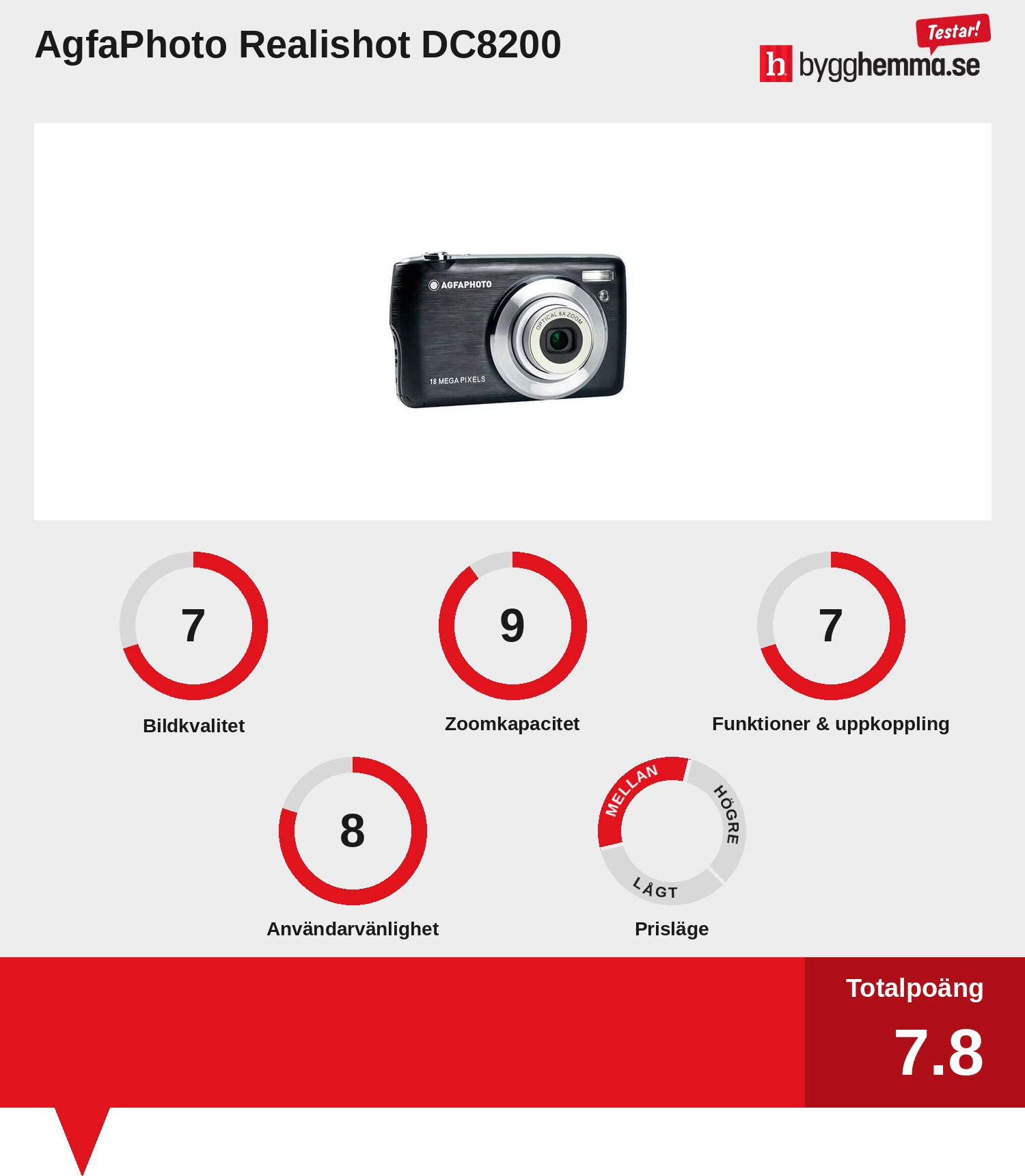 Digitalkamera bäst i test