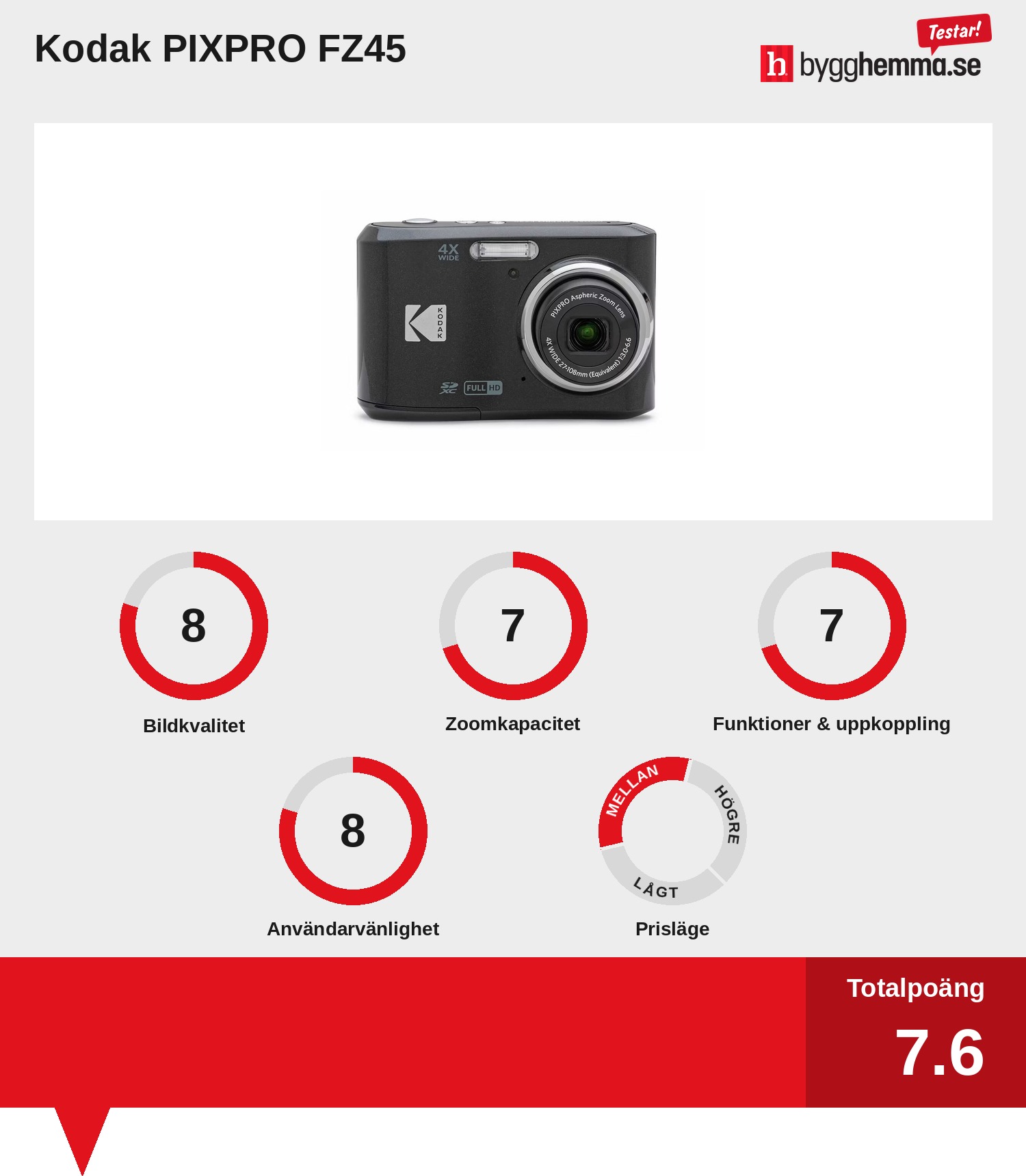 Digitalkamera bäst i test