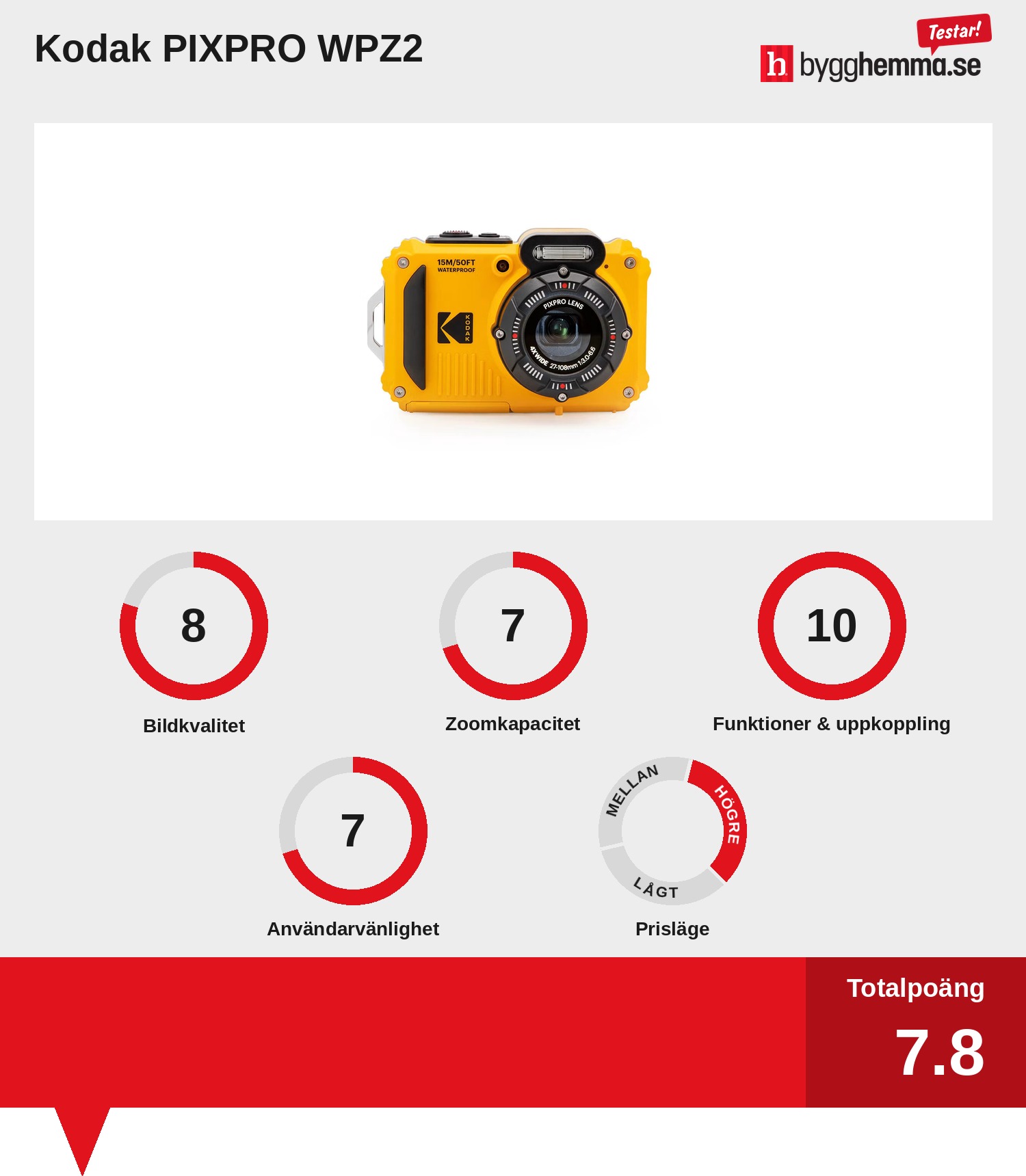 Digitalkamera bäst i test