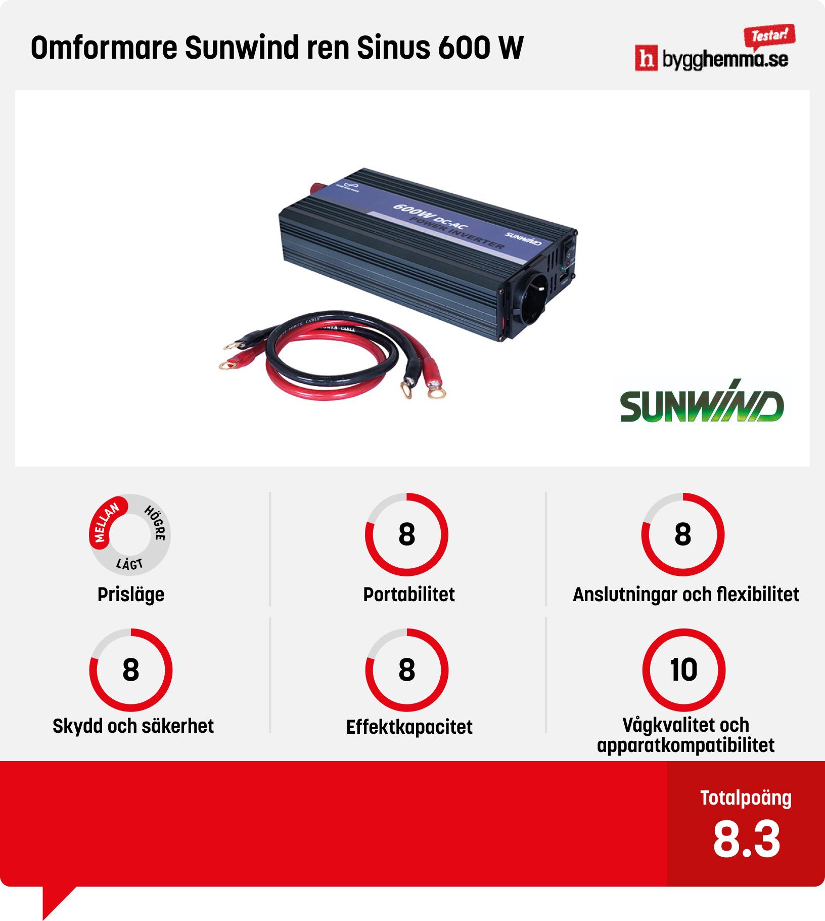 Omvandlare 12v till 220v bäst i test