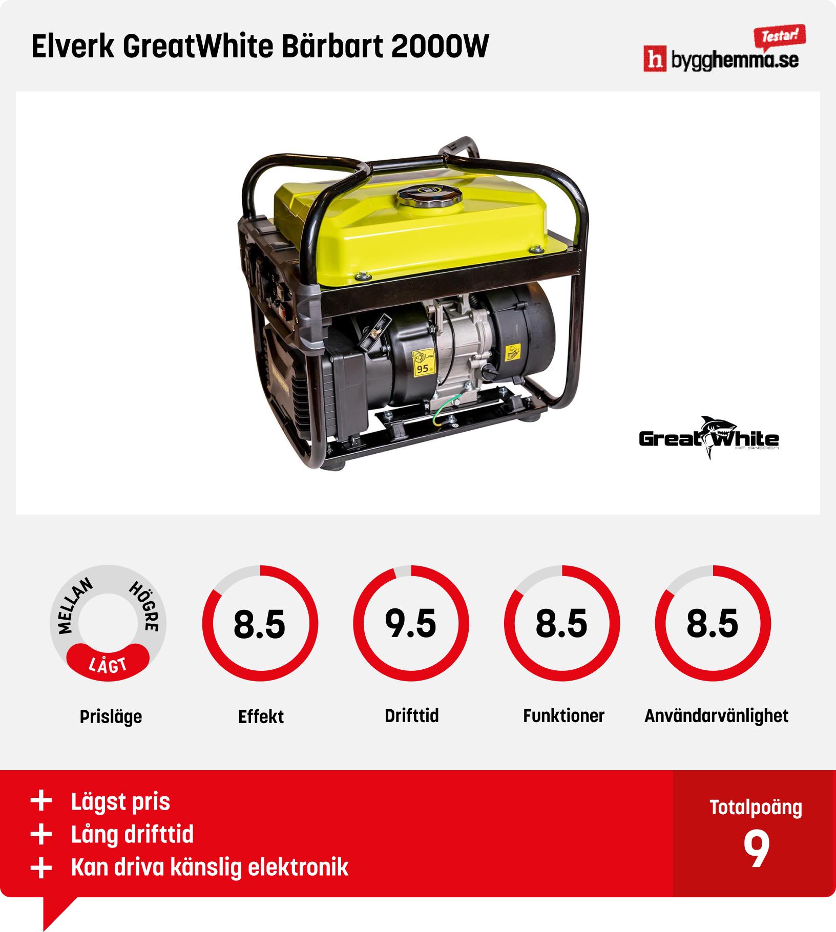 Elverk bäst i test