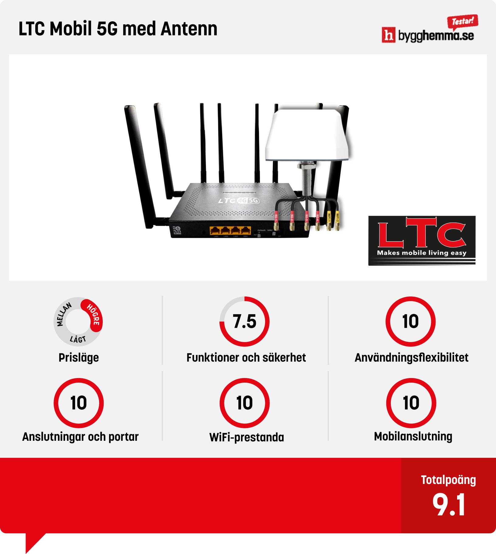 Router bäst i test