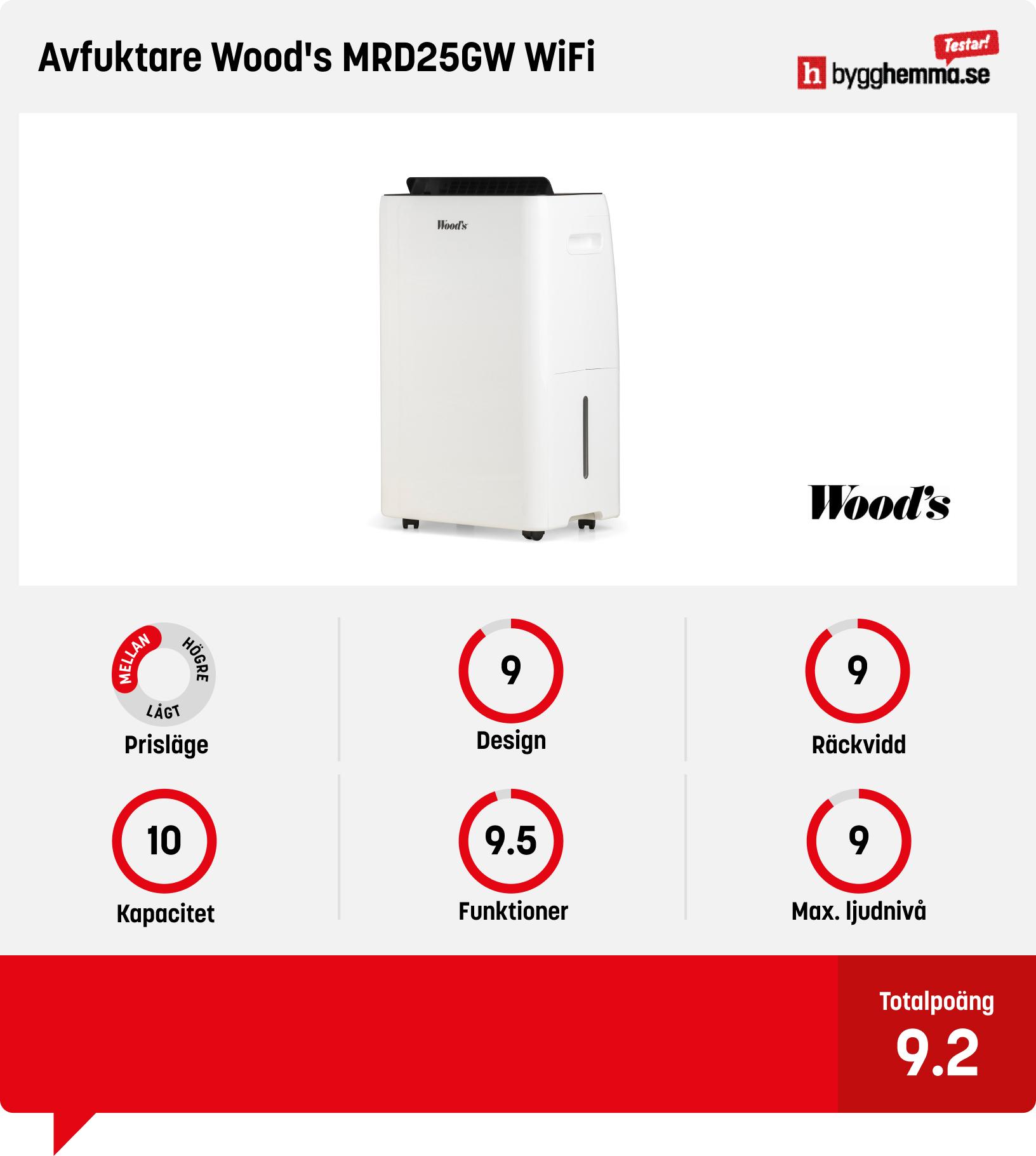 Avfuktare bäst i test