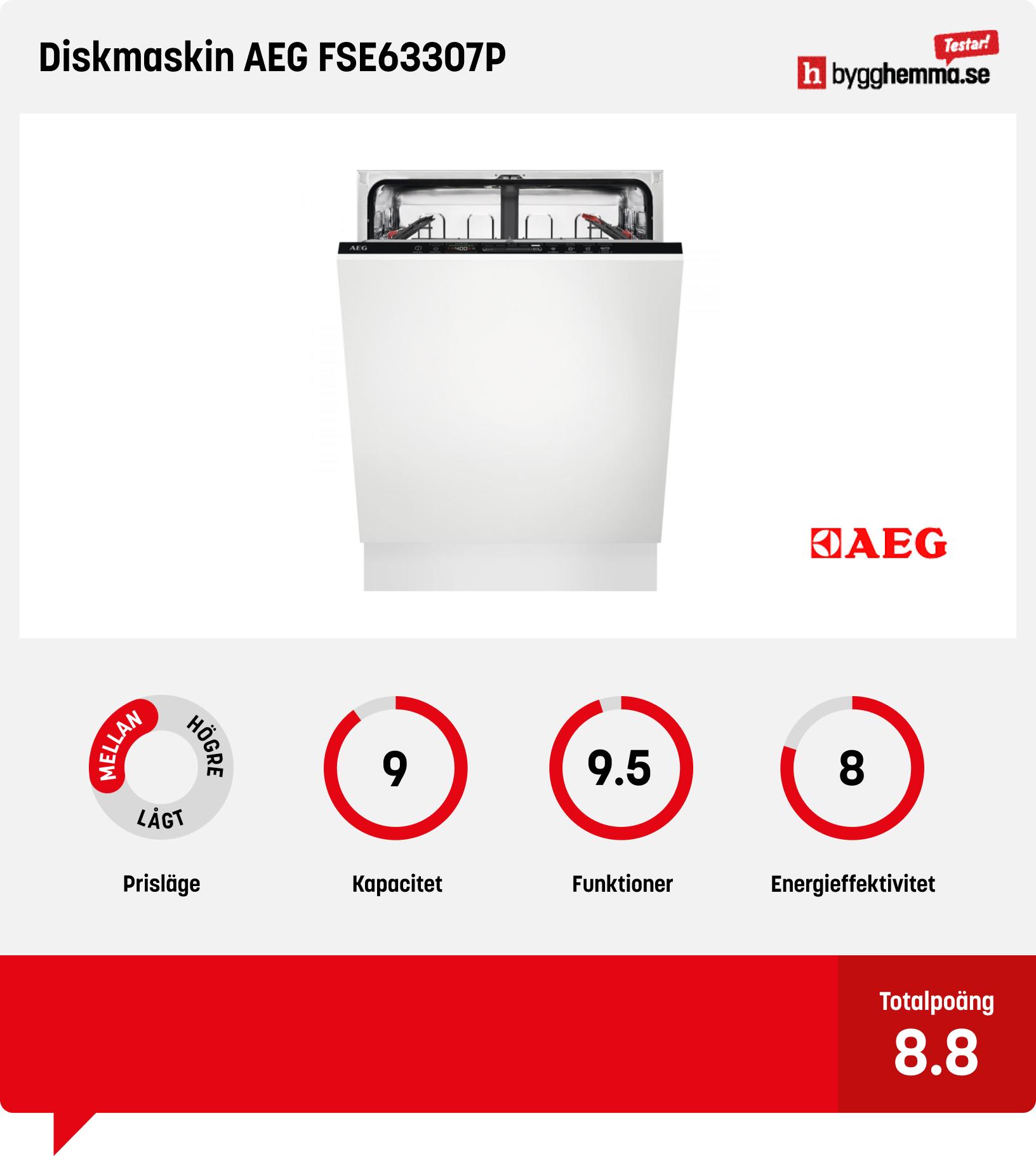 Integrerad diskmaskin bäst i test