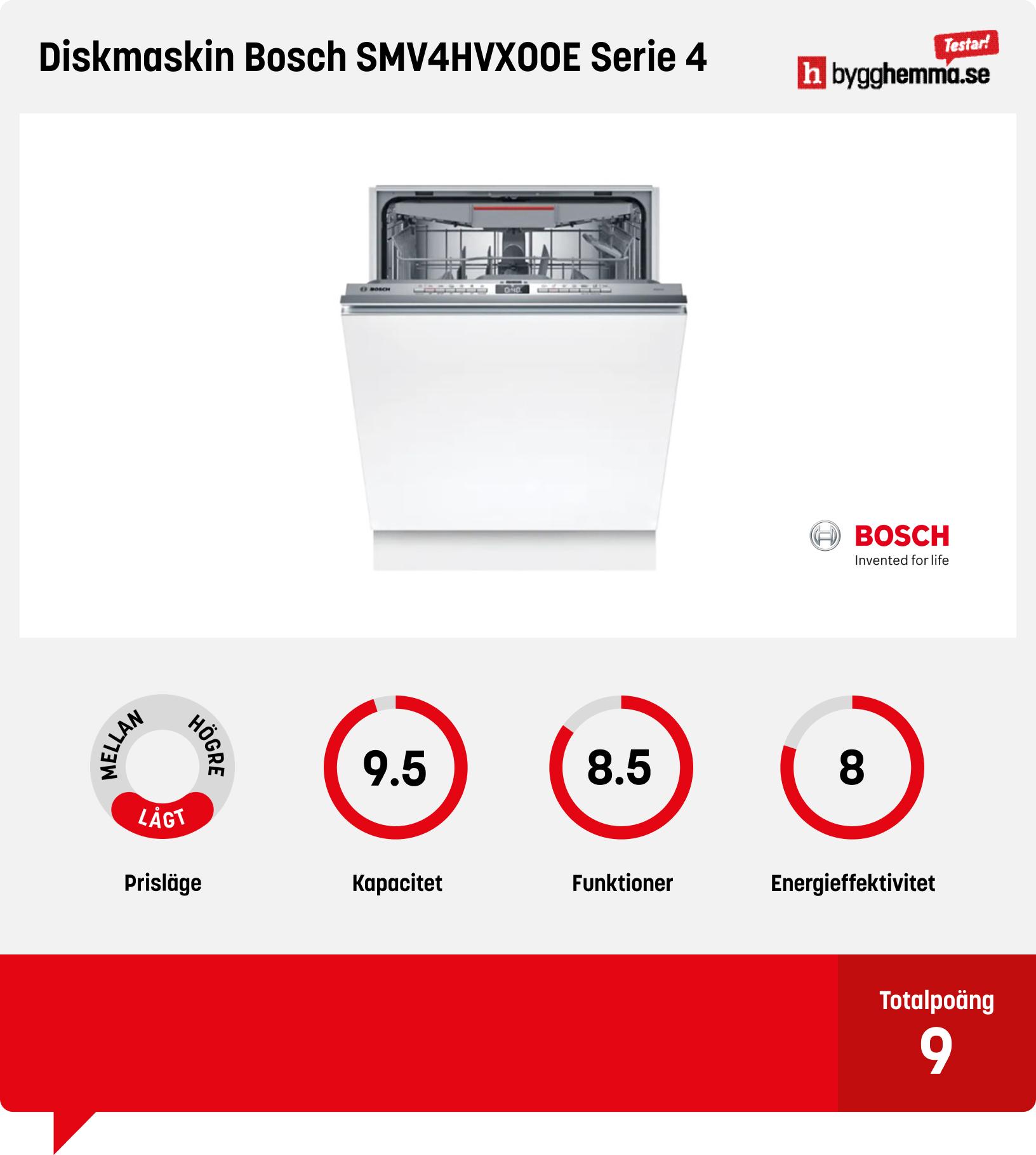 Integrerad diskmaskin bäst i test