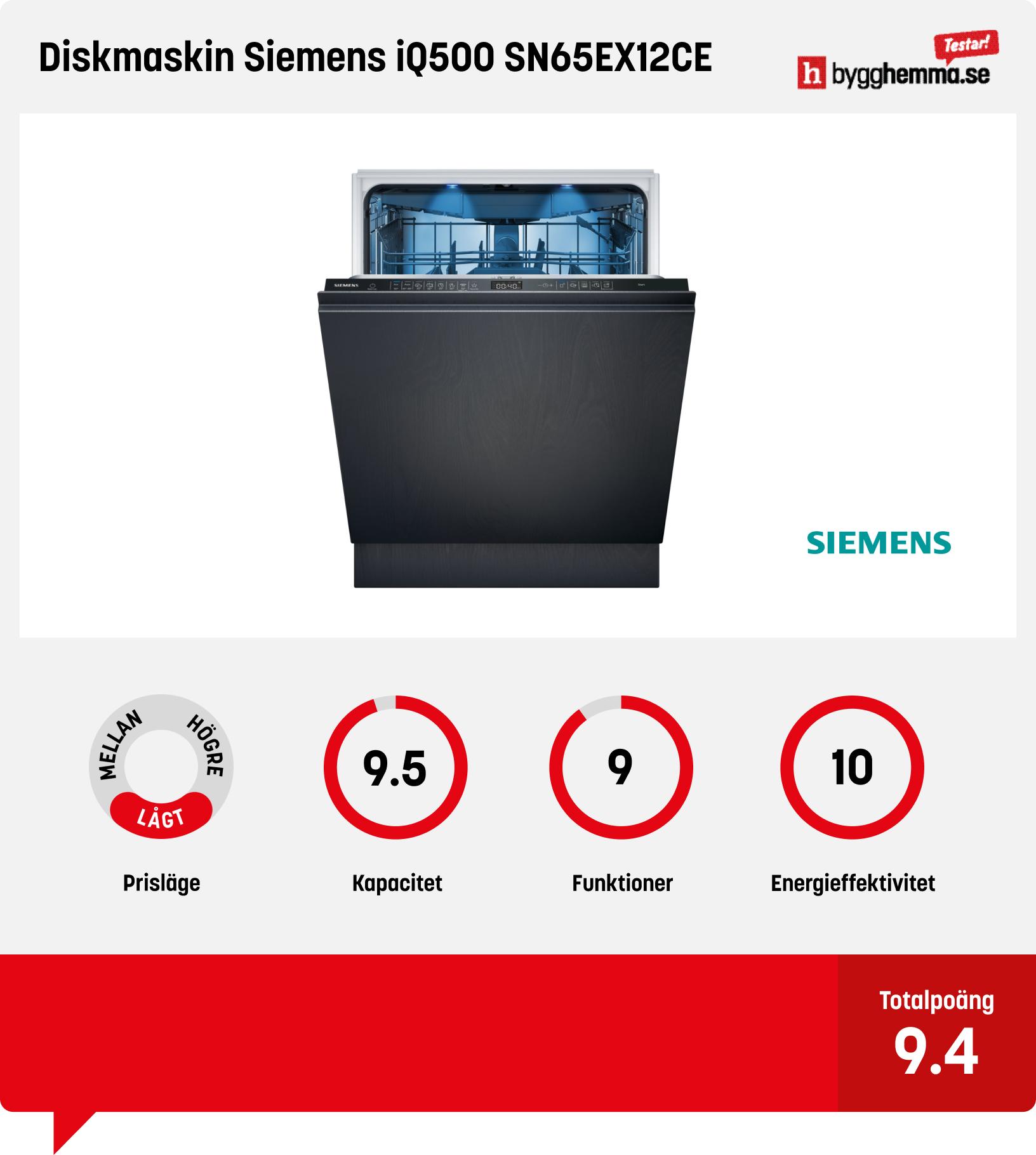 Integrerad diskmaskin bäst i test