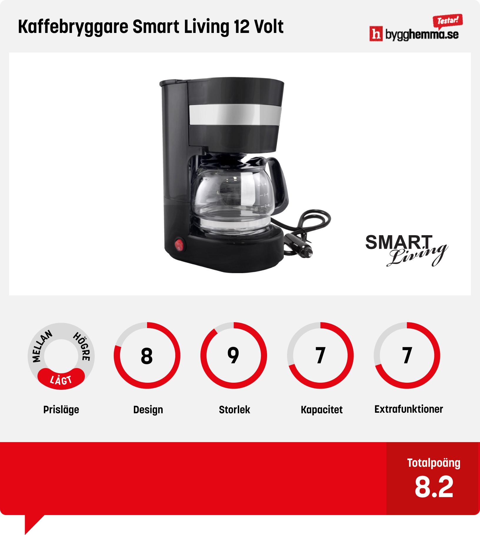 Liten kaffebryggare bäst i test