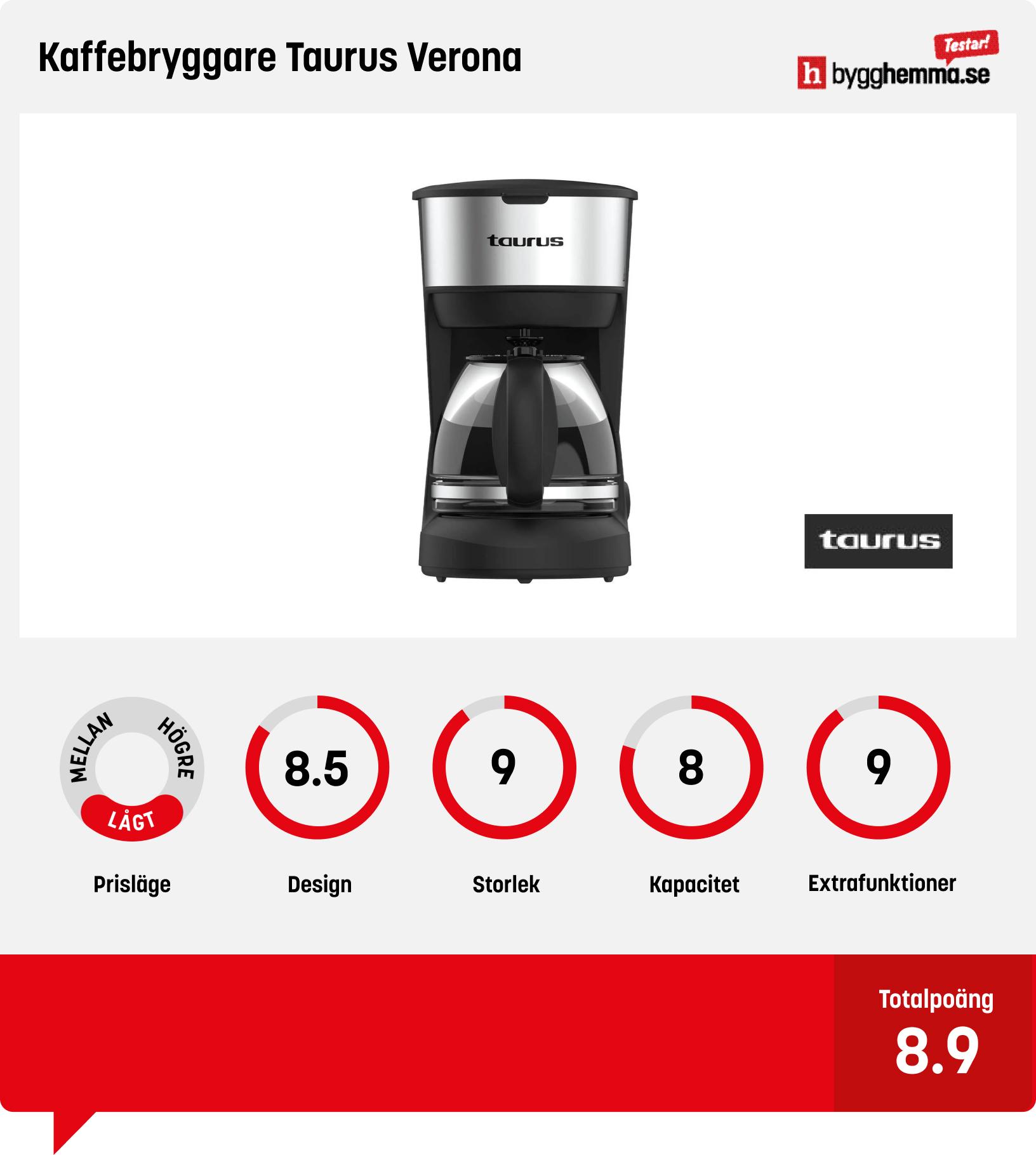 Liten kaffebryggare bäst i test