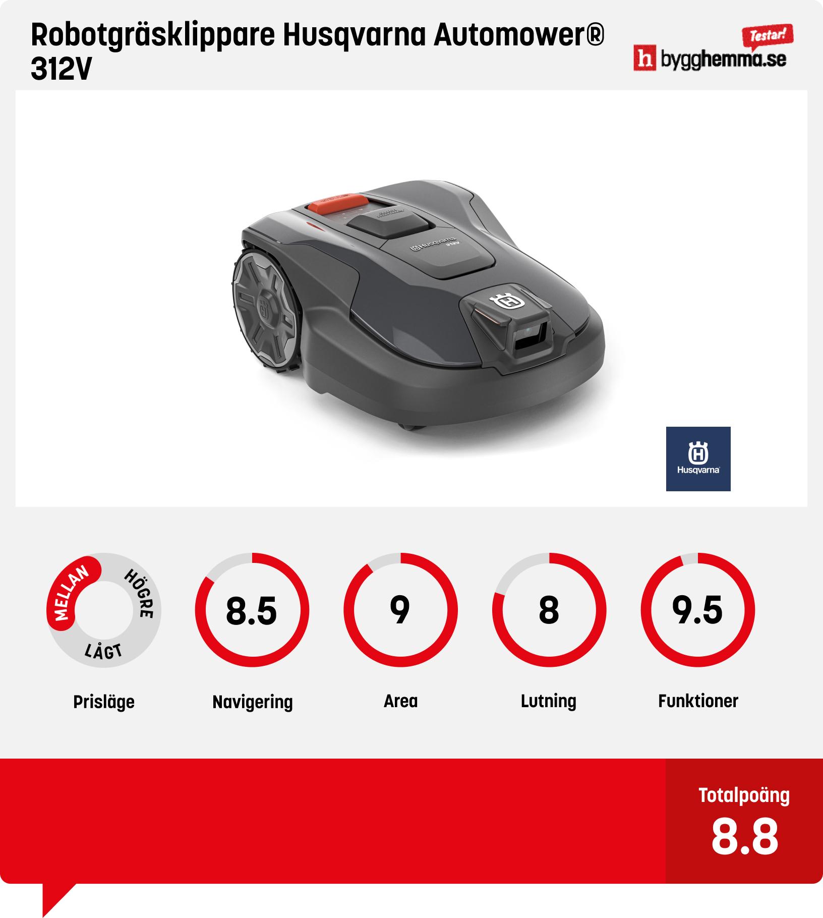 Robotgräsklippare 1000 kvm bäst i test