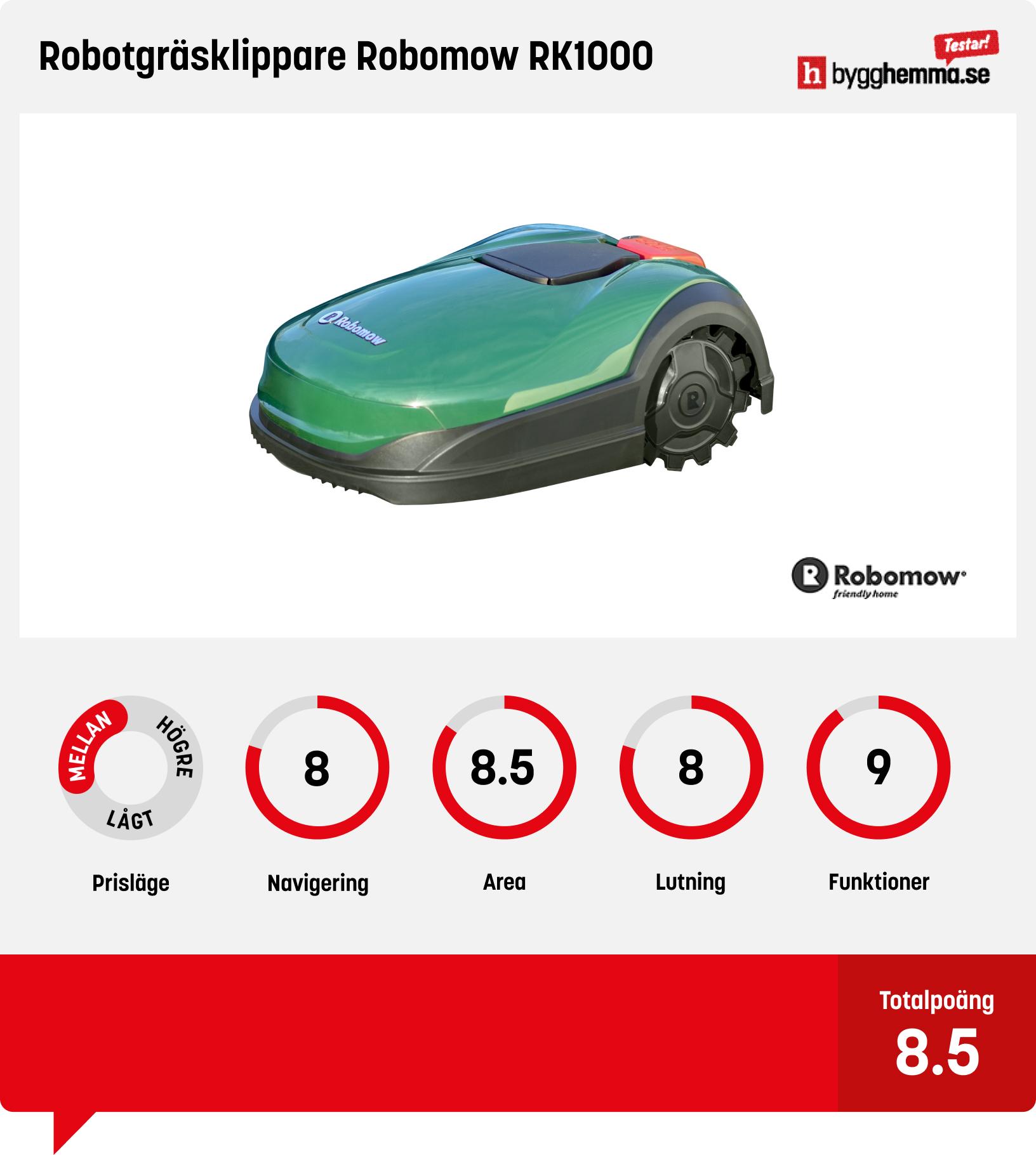 Robotgräsklippare 1000 kvm bäst i test