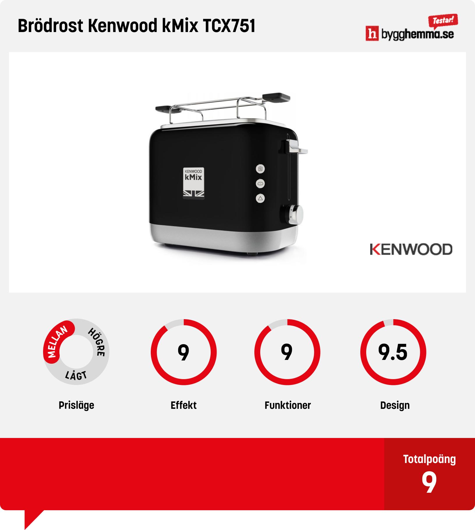 Brödrost 2 skivor bäst i test