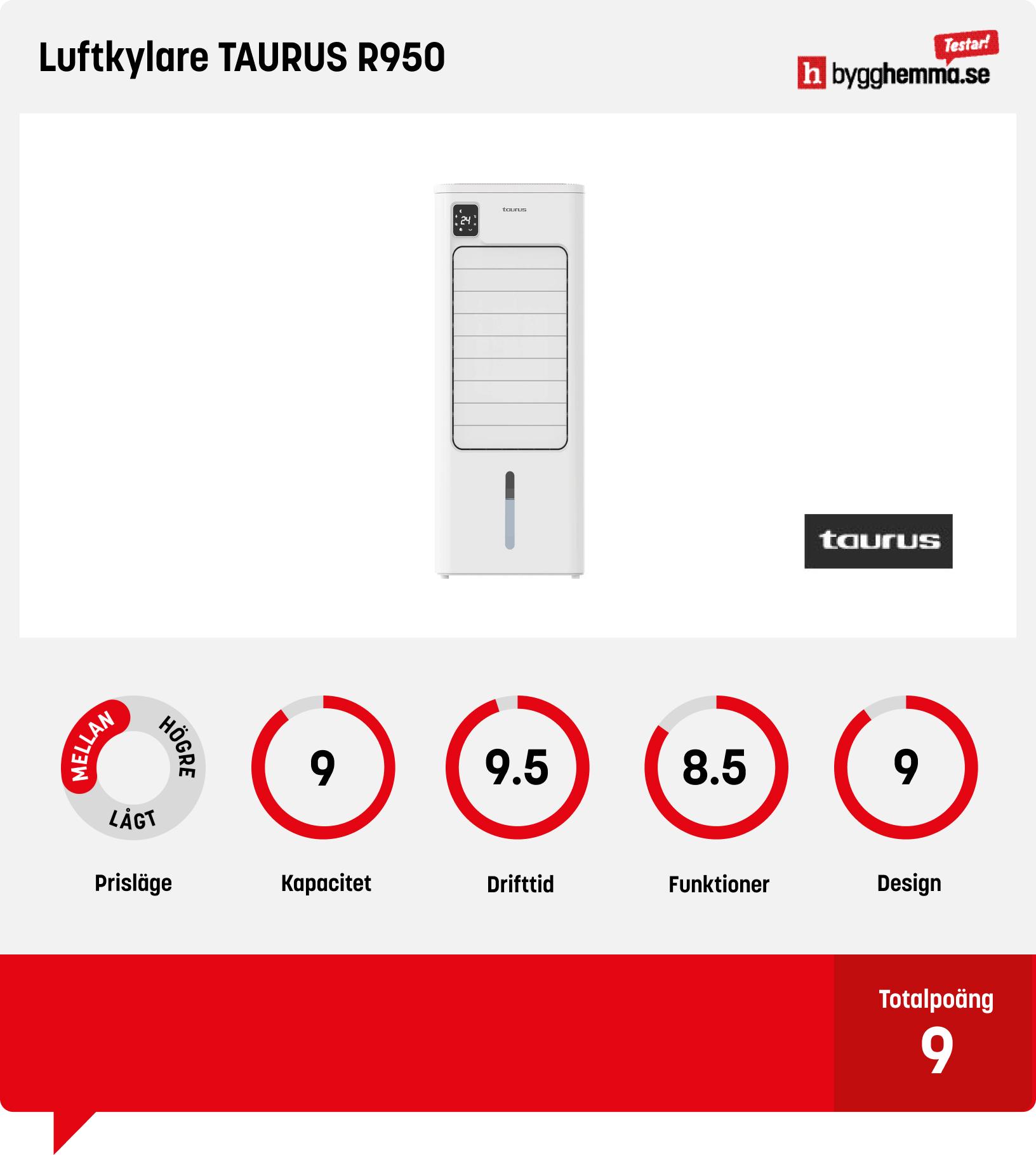 Luftkylare bäst i test