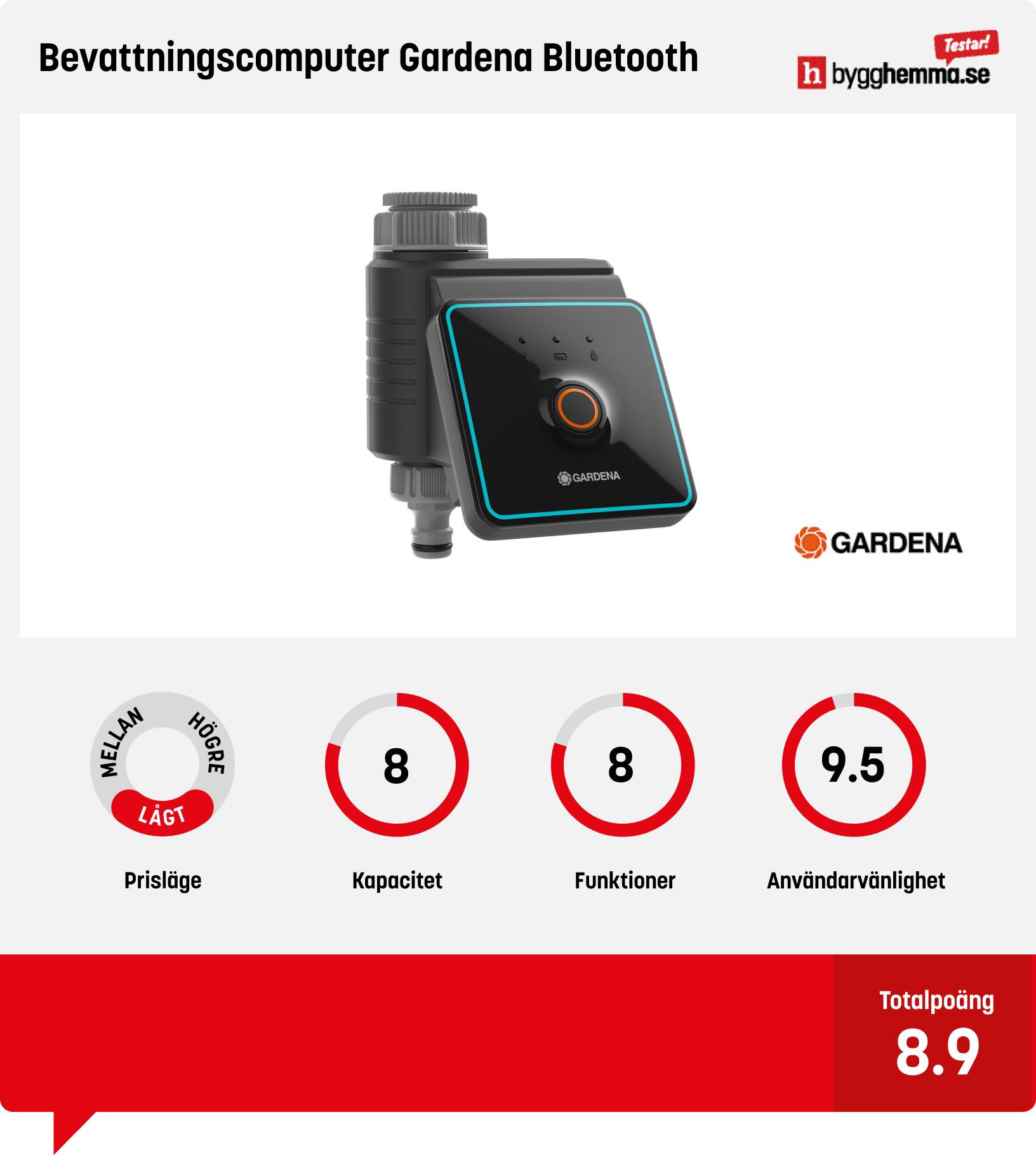 Bevattningssystem växthus bäst i test