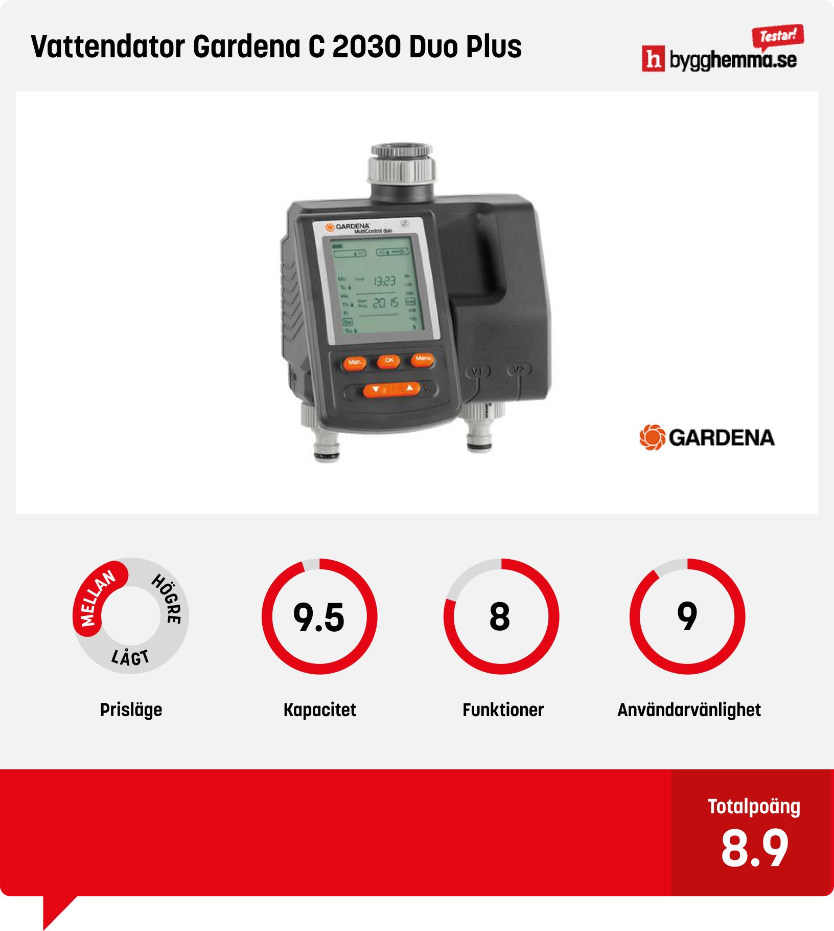 Bevattningssystem växthus bäst i test