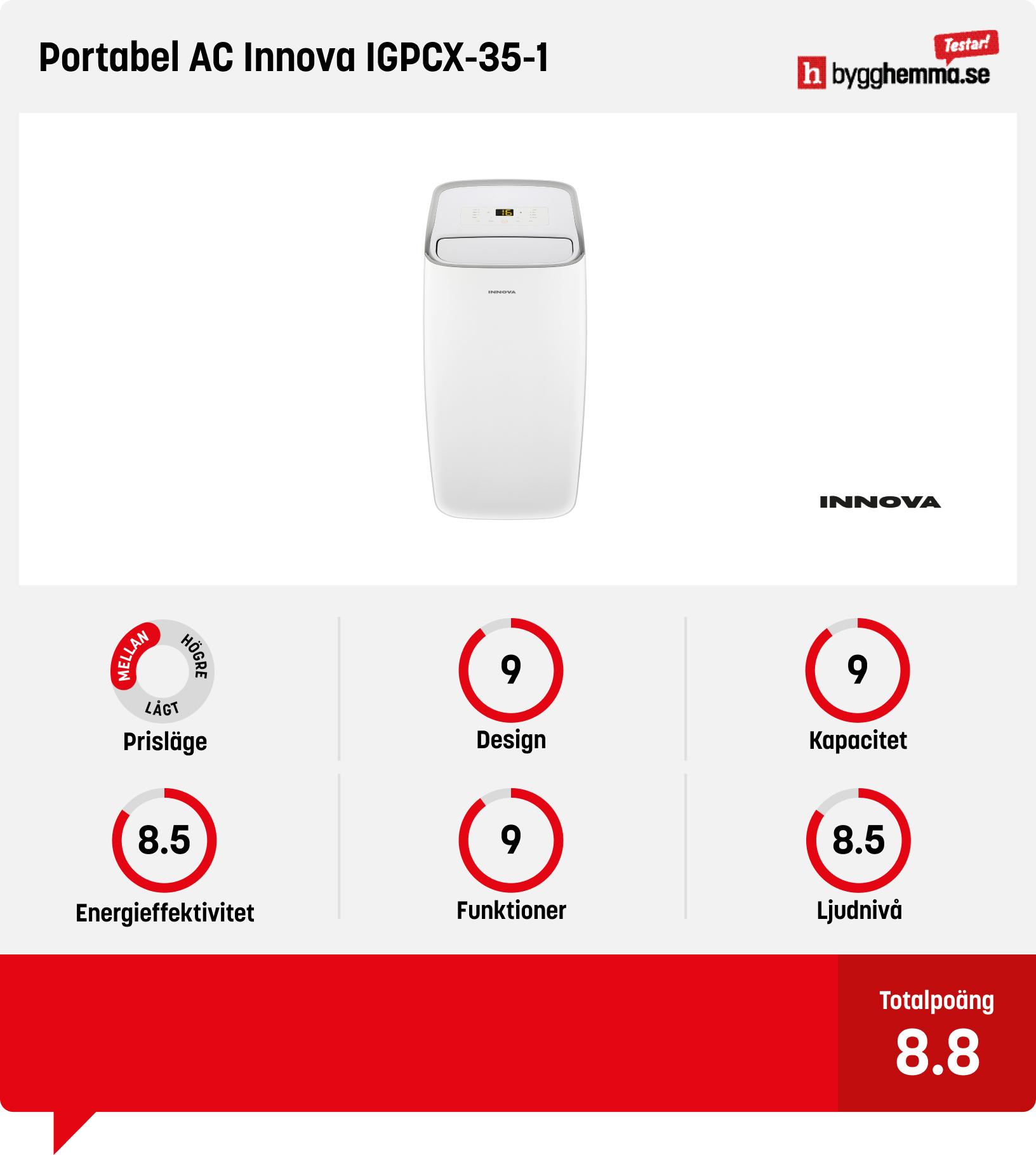 Portabel AC bäst i test
