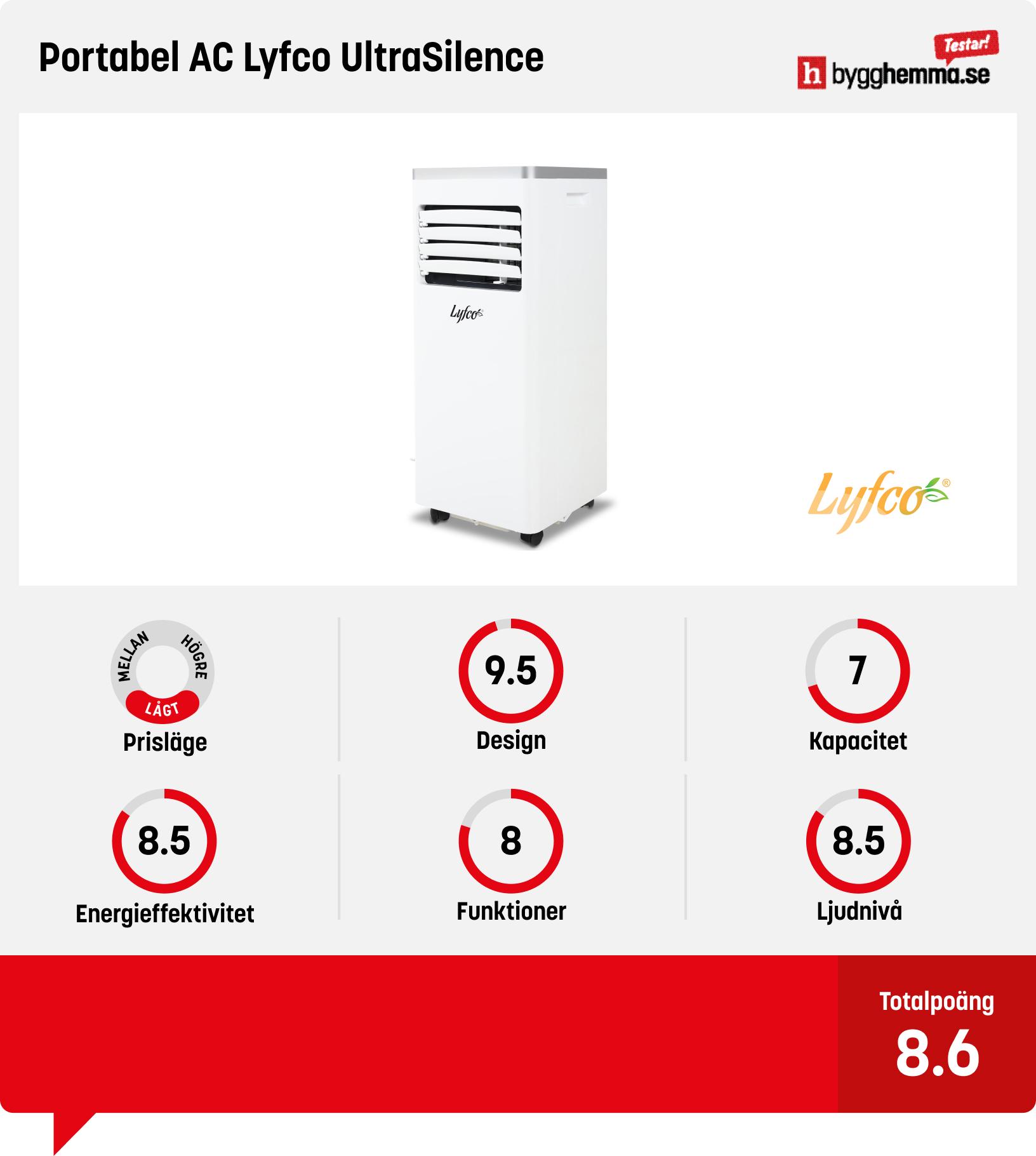 Portabel AC bäst i test