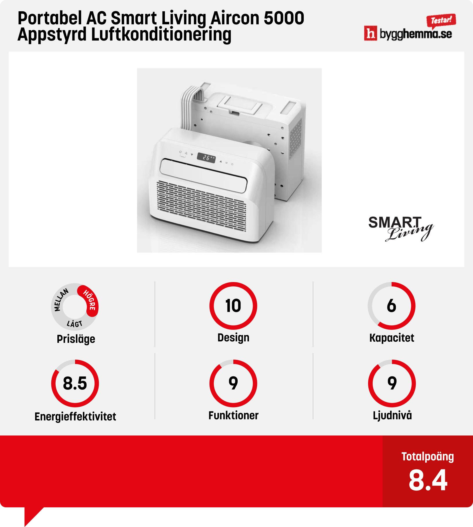 Portabel AC bäst i test