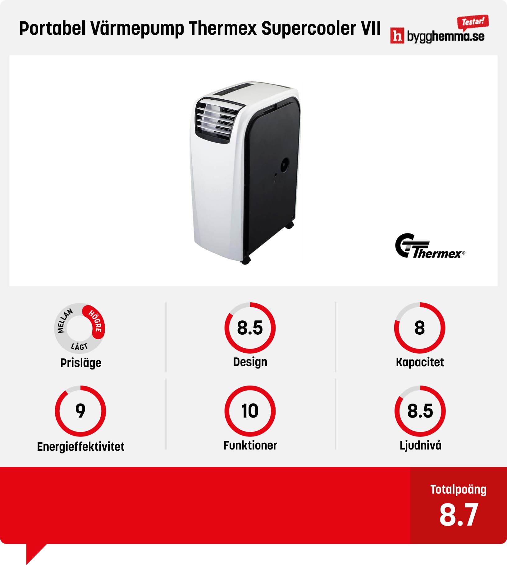 Portabel AC bäst i test
