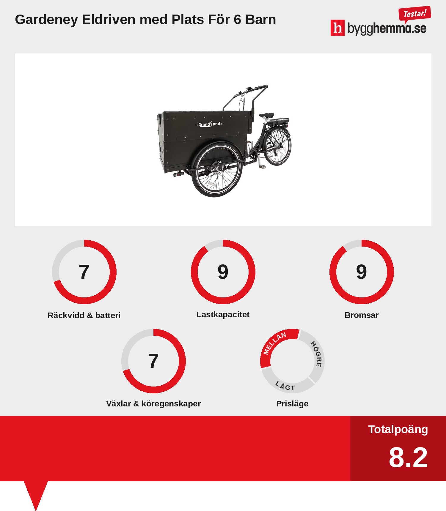 Ellådcykel bäst i test